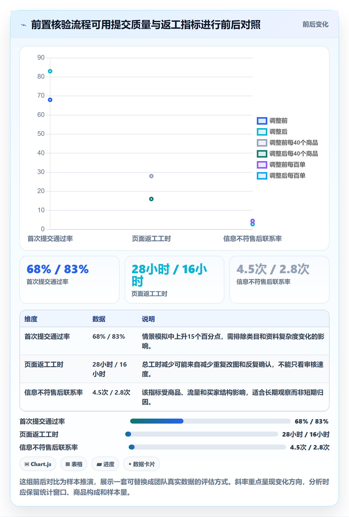temu进阶课：围绕商品发布完善风险排查