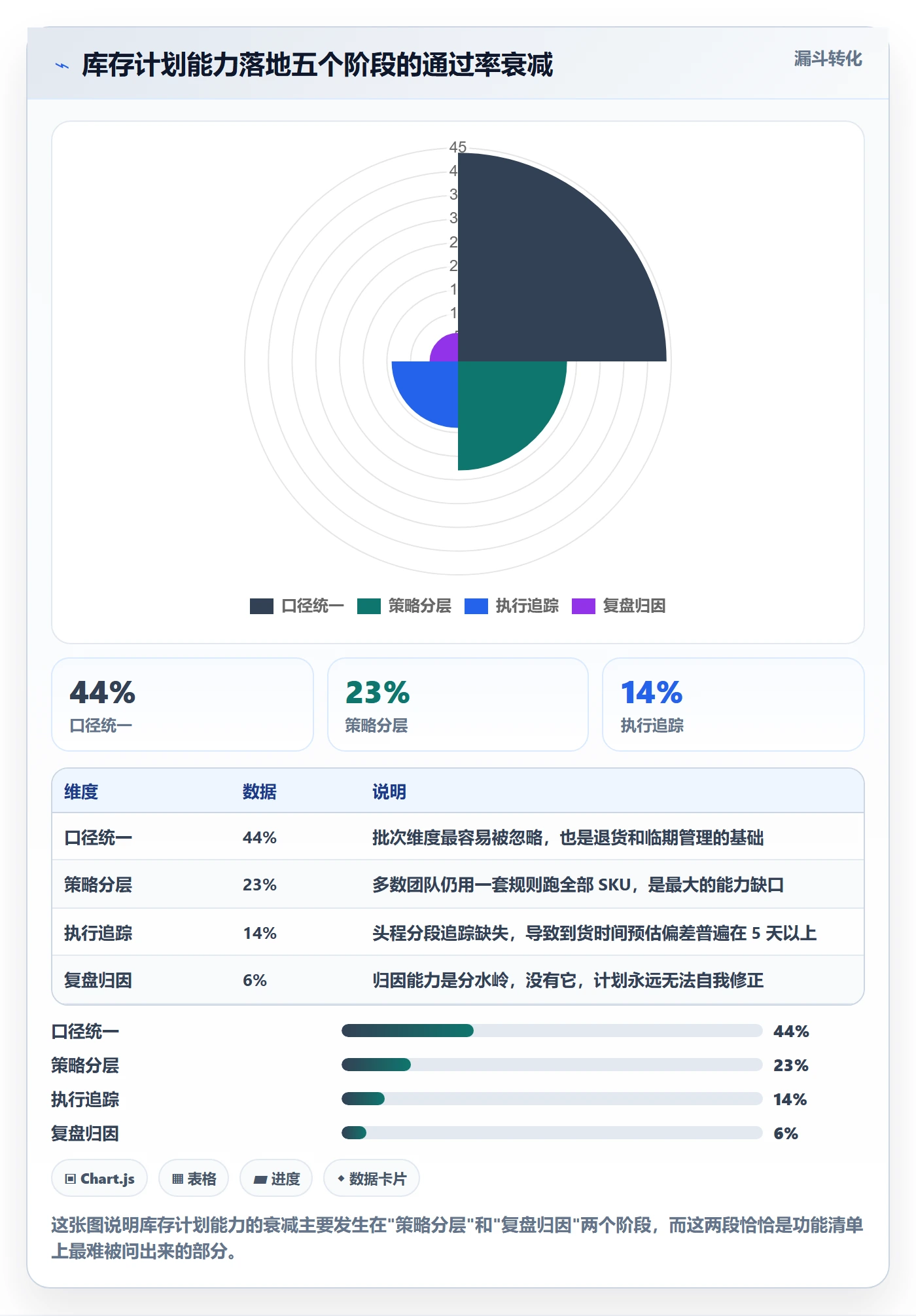 跨境电商运营选择标准：库存计划维度如何评估问题清单