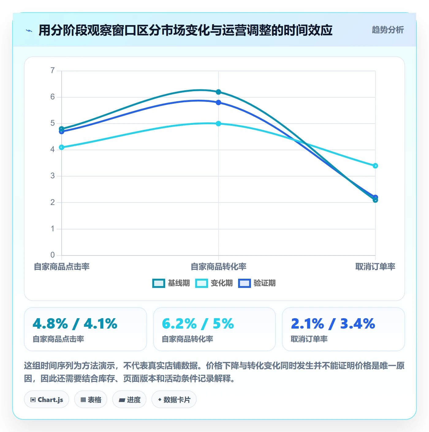 temu问题诊断:账号绩效如何用市场调研改进