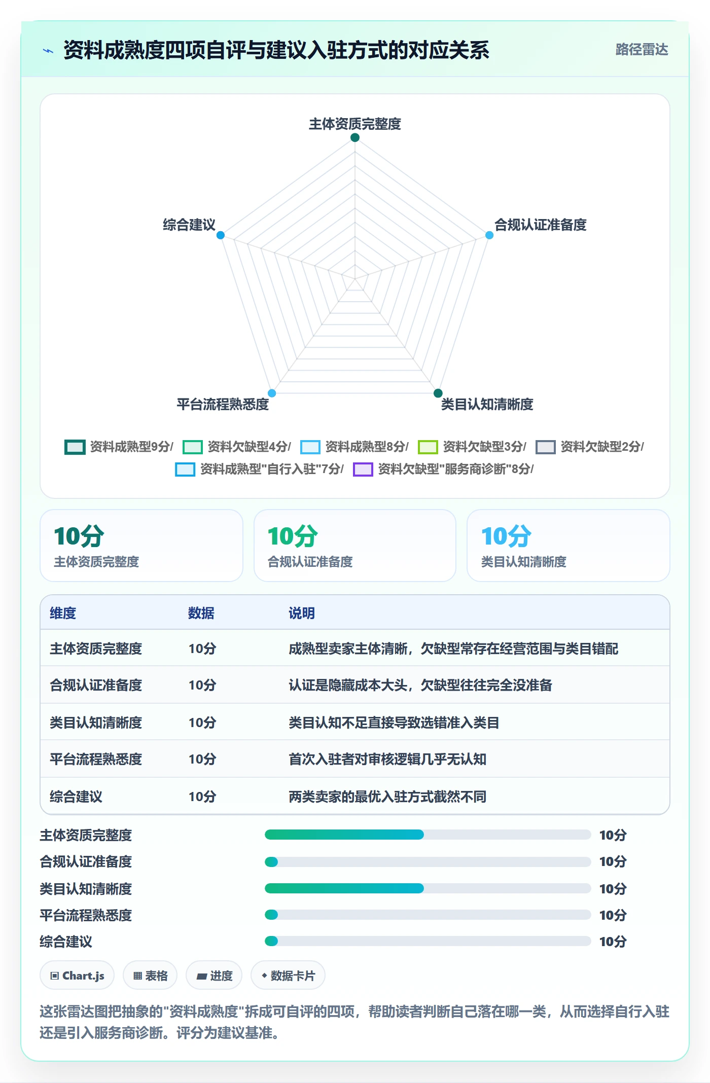 跨境电商一站式服务落地案例全解析:重点看懂平台入驻