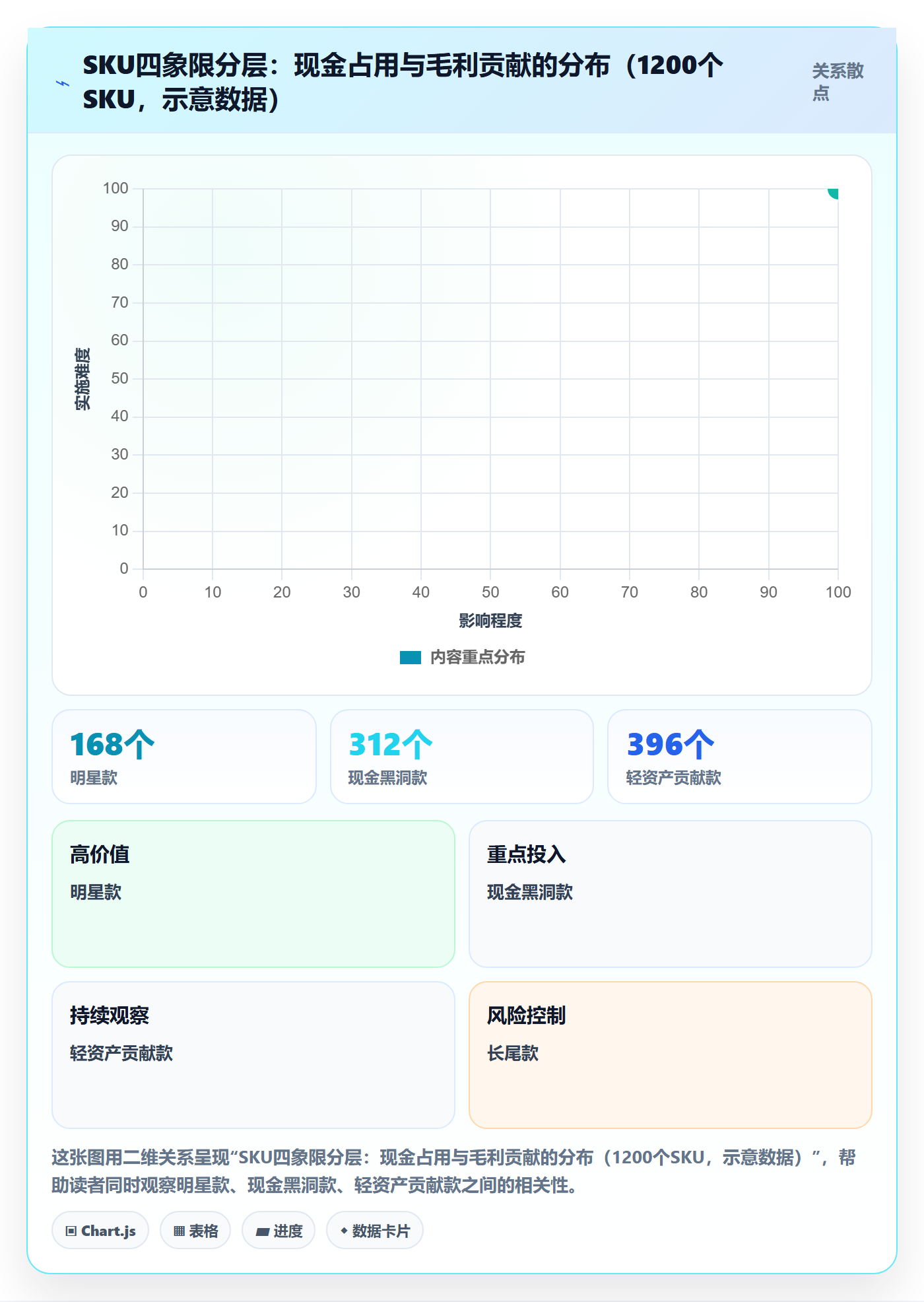 跨境电商运营数据方法：用库存计划支撑多店经营判断