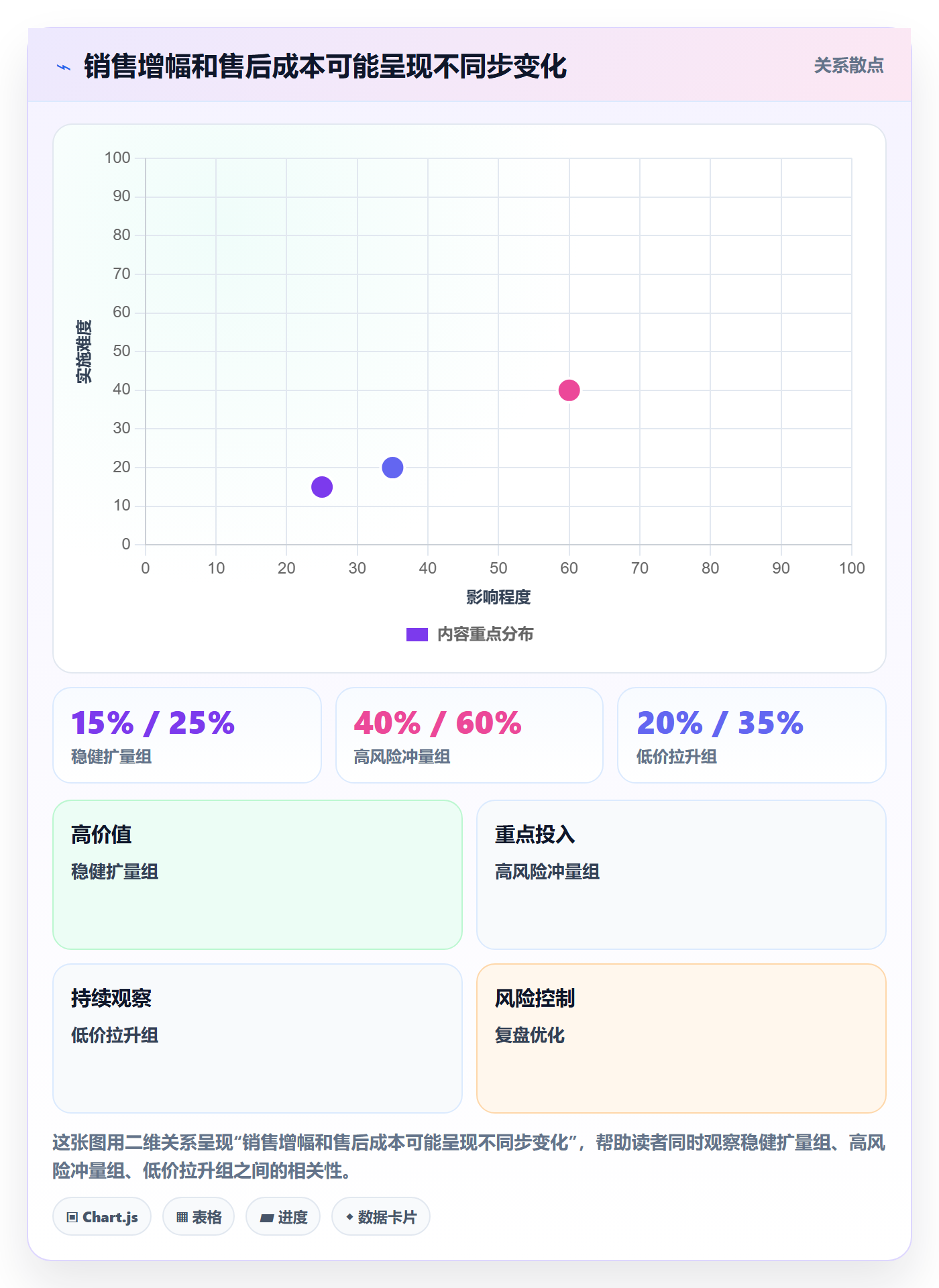 temu怎么落地？从账号绩效讲清增长策略