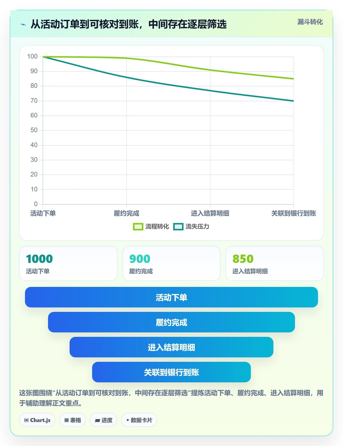 temu回款管理全解析：重点看懂活动流量