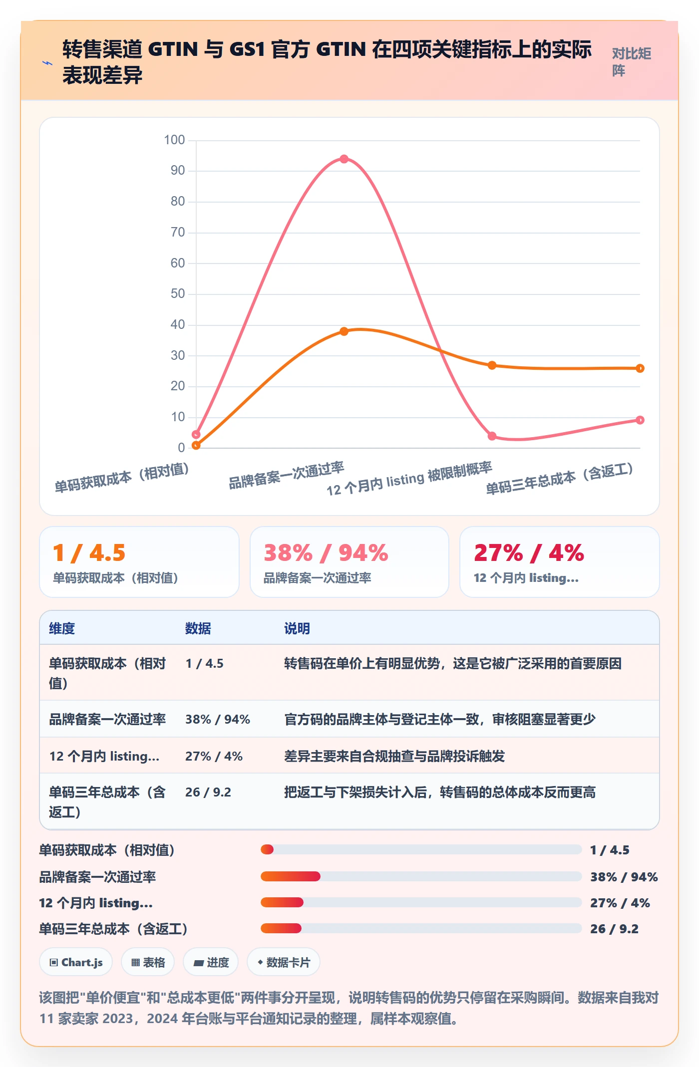 UPC码改造重点：从GS1注册推进日常管理