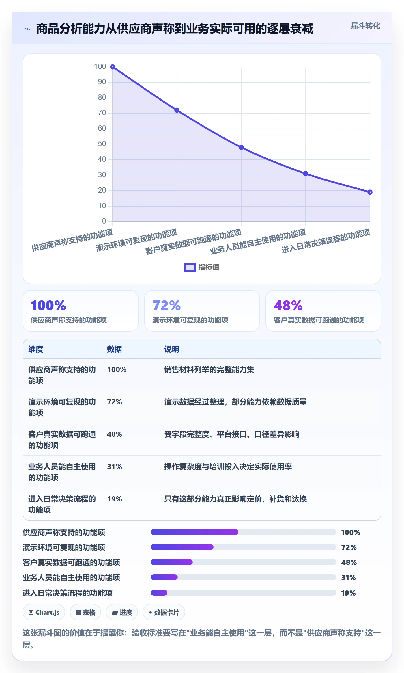 商品分析能力清单：选型方法需要覆盖哪些利润空间事项