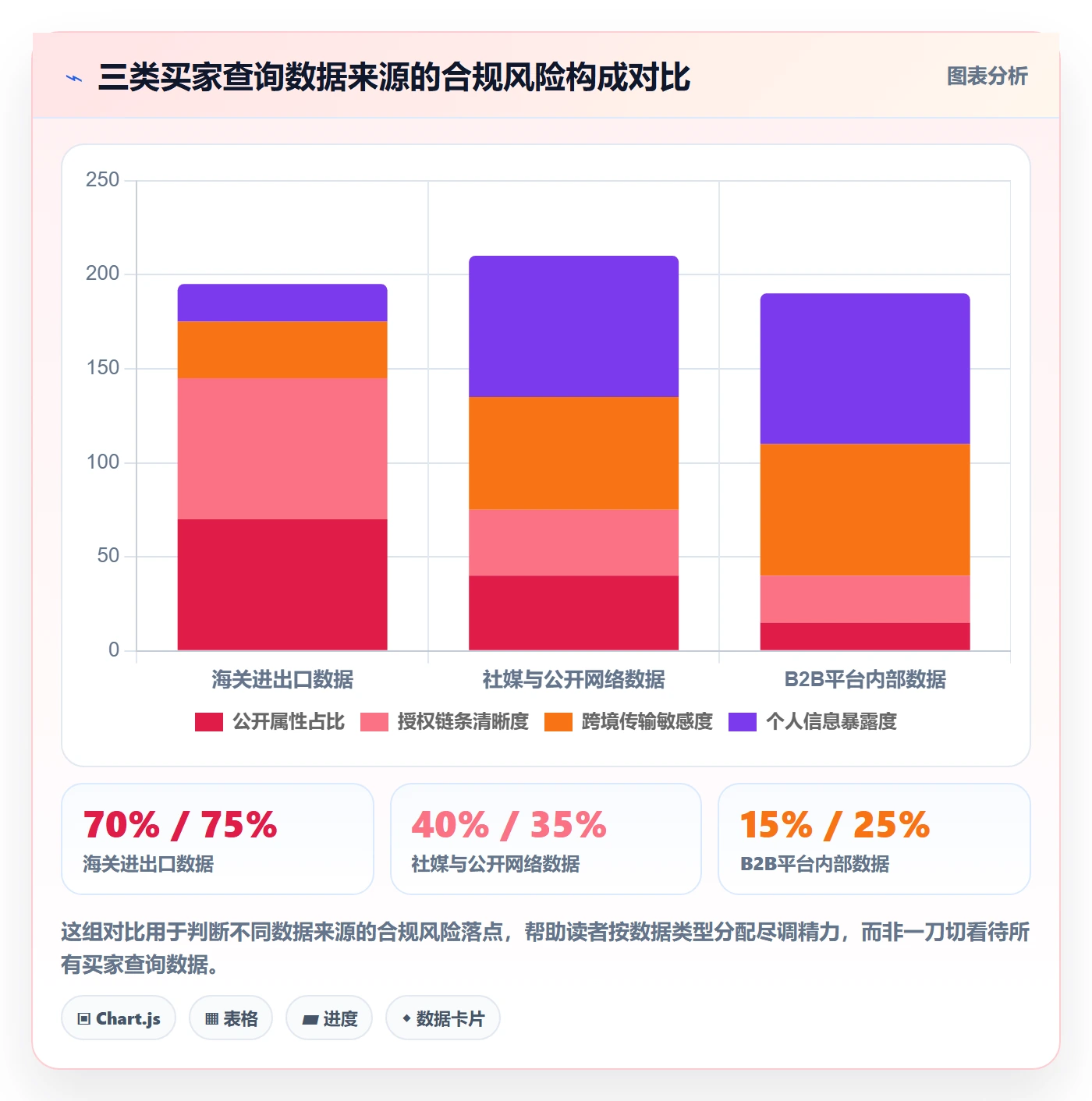 外贸数据分析平台决策指南:用合规管理判断买家查询方案