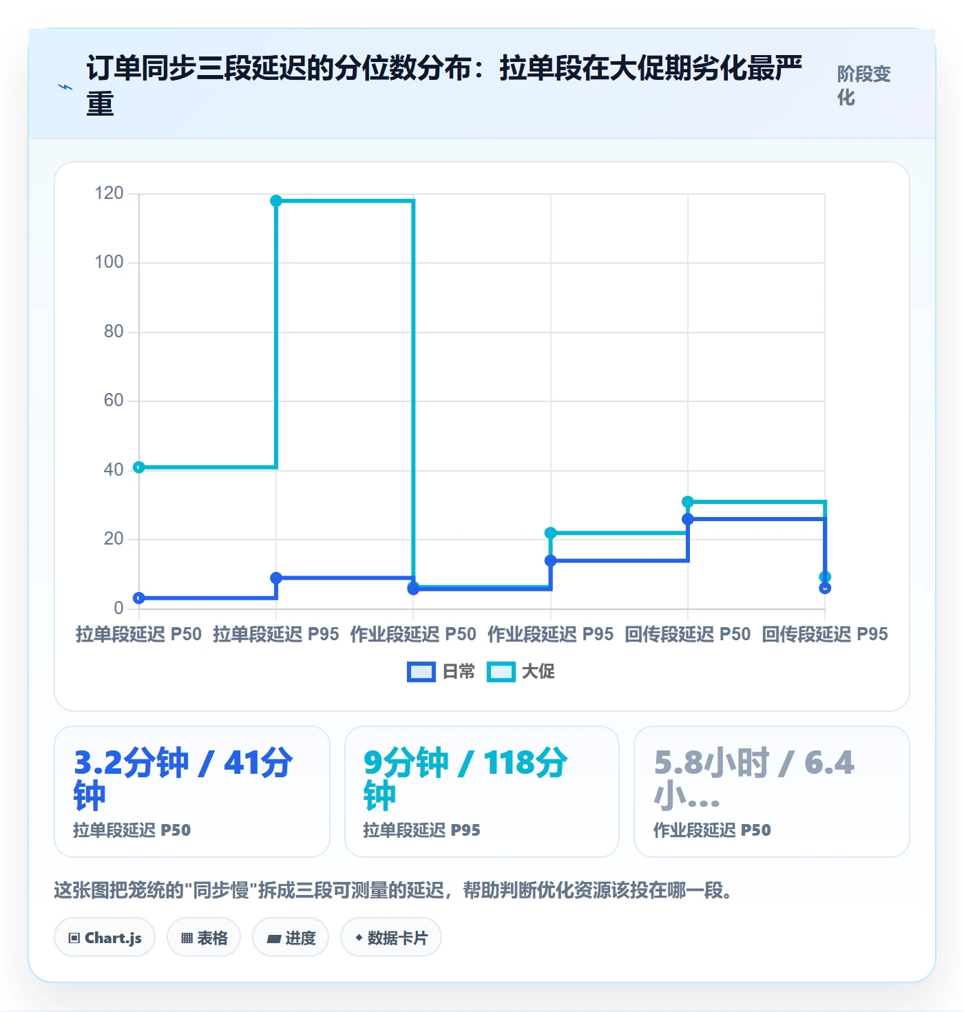 erp跨境电商升级方案：用风险排查改善订单同步