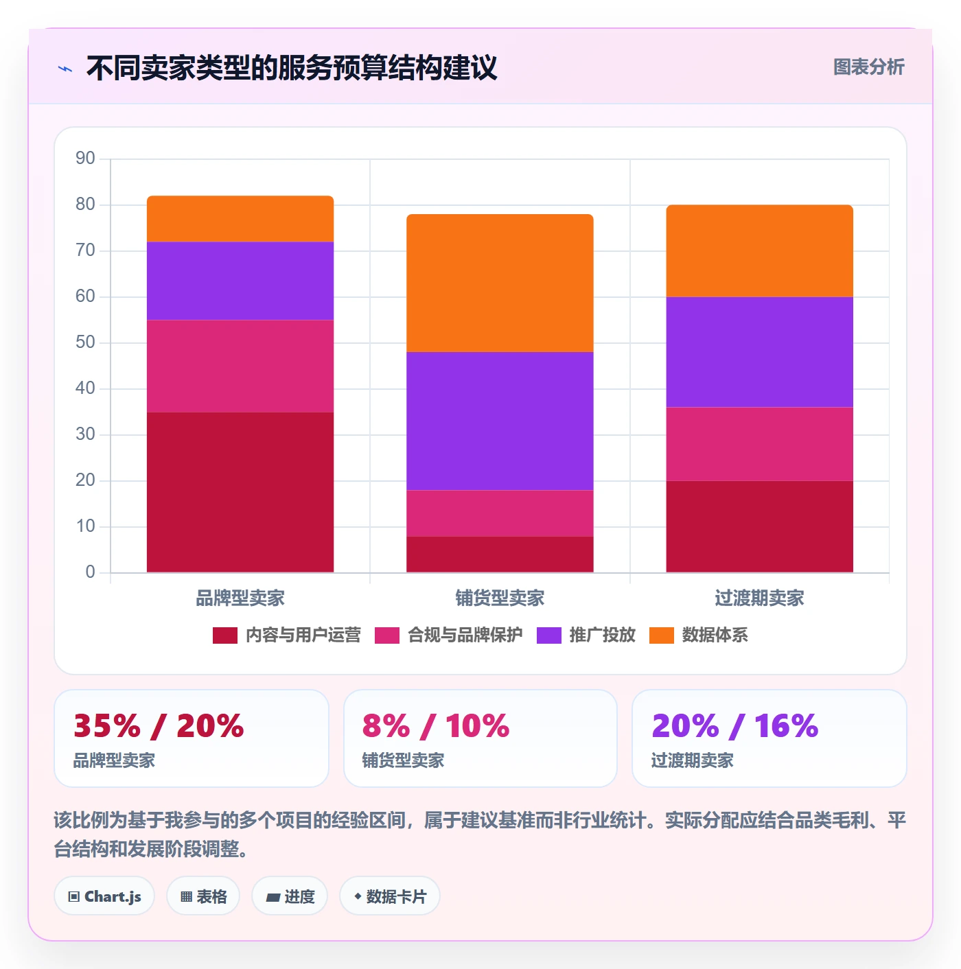跨境电商一站式服务规划方法：运营推广与常见误区如何衔接