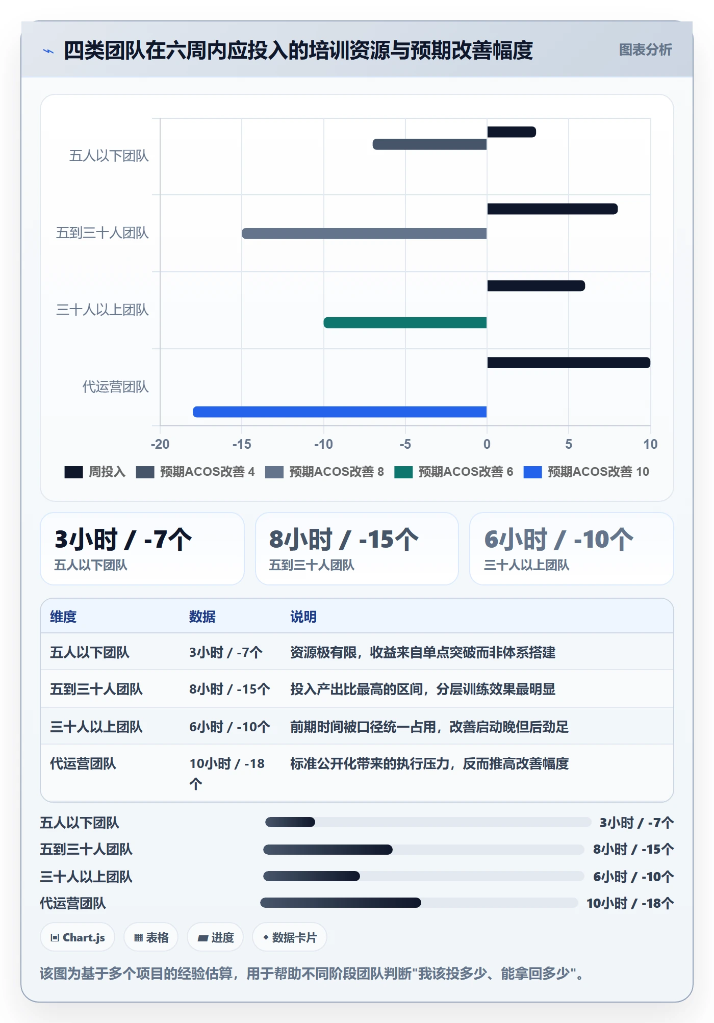 跨境电商运营升级方案：用团队培训改善流量获取