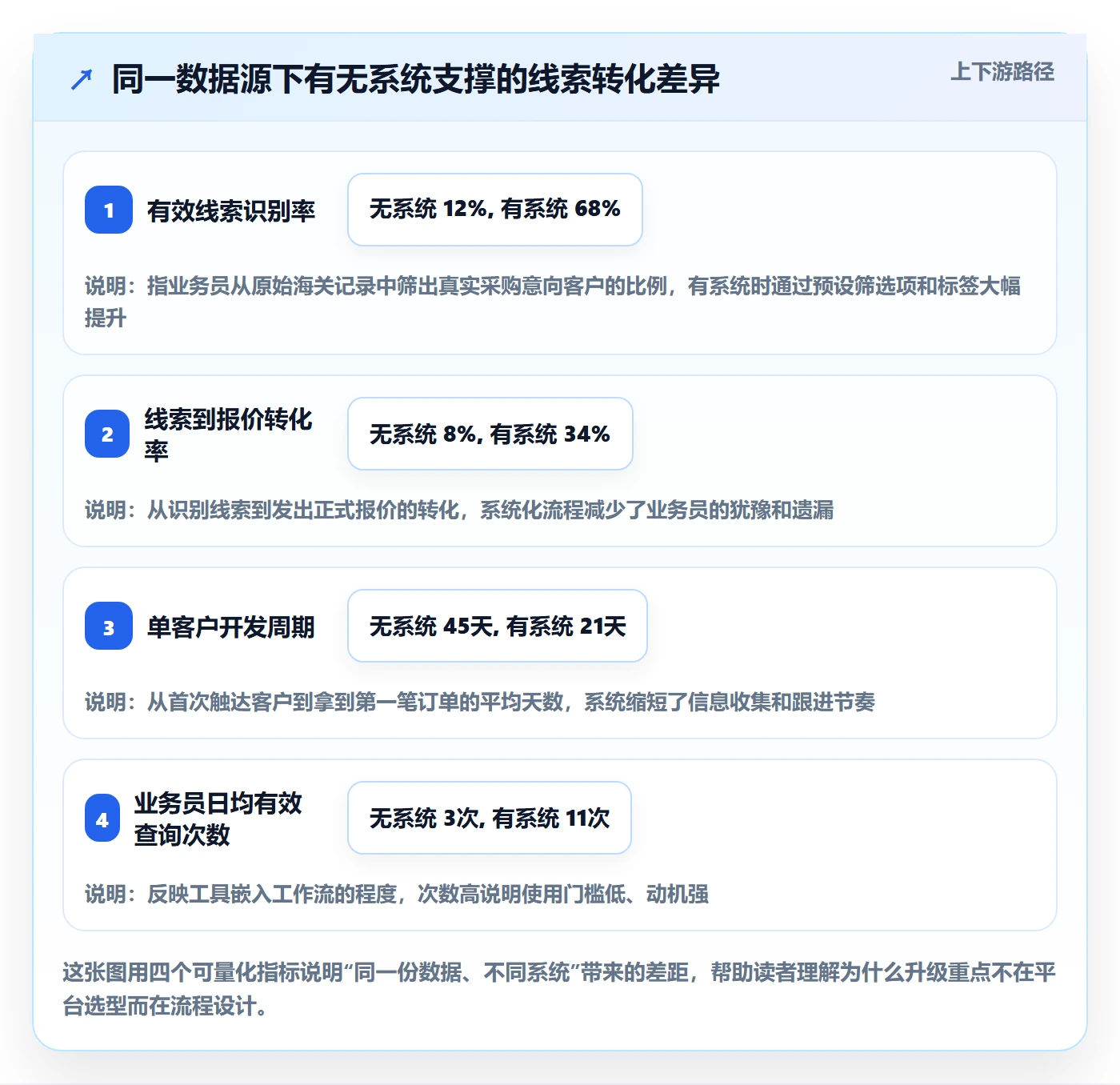 外贸数据分析平台升级方案：用系统搭建改善海关数据