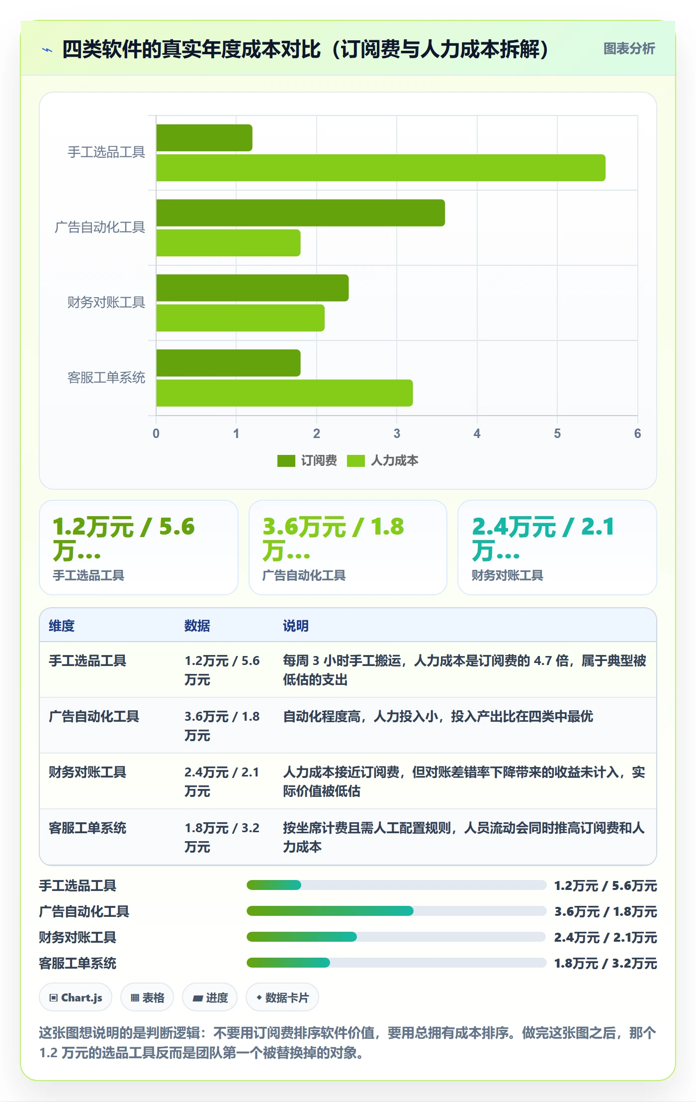 亚马逊软件怎么管？以数据报表为核心的问题清单方案