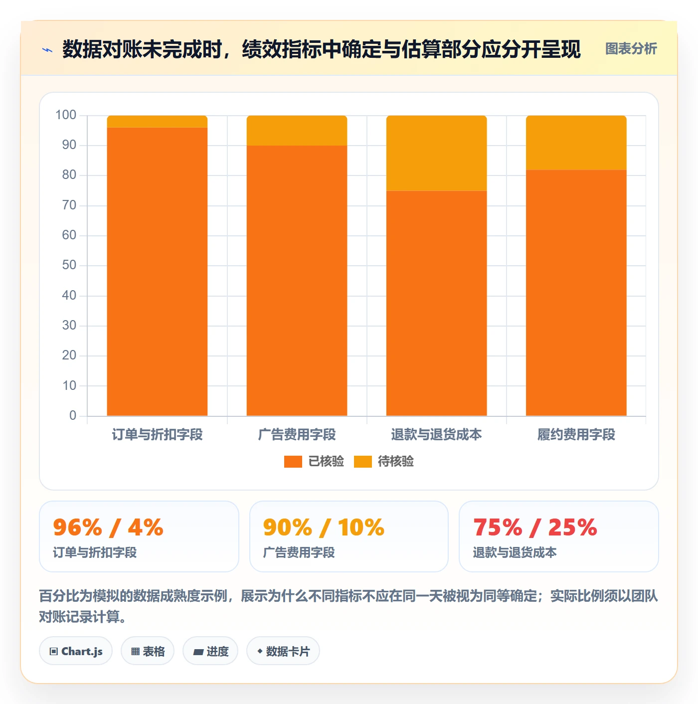 跨境电商管理要点：品牌增长的绩效考核如何设计