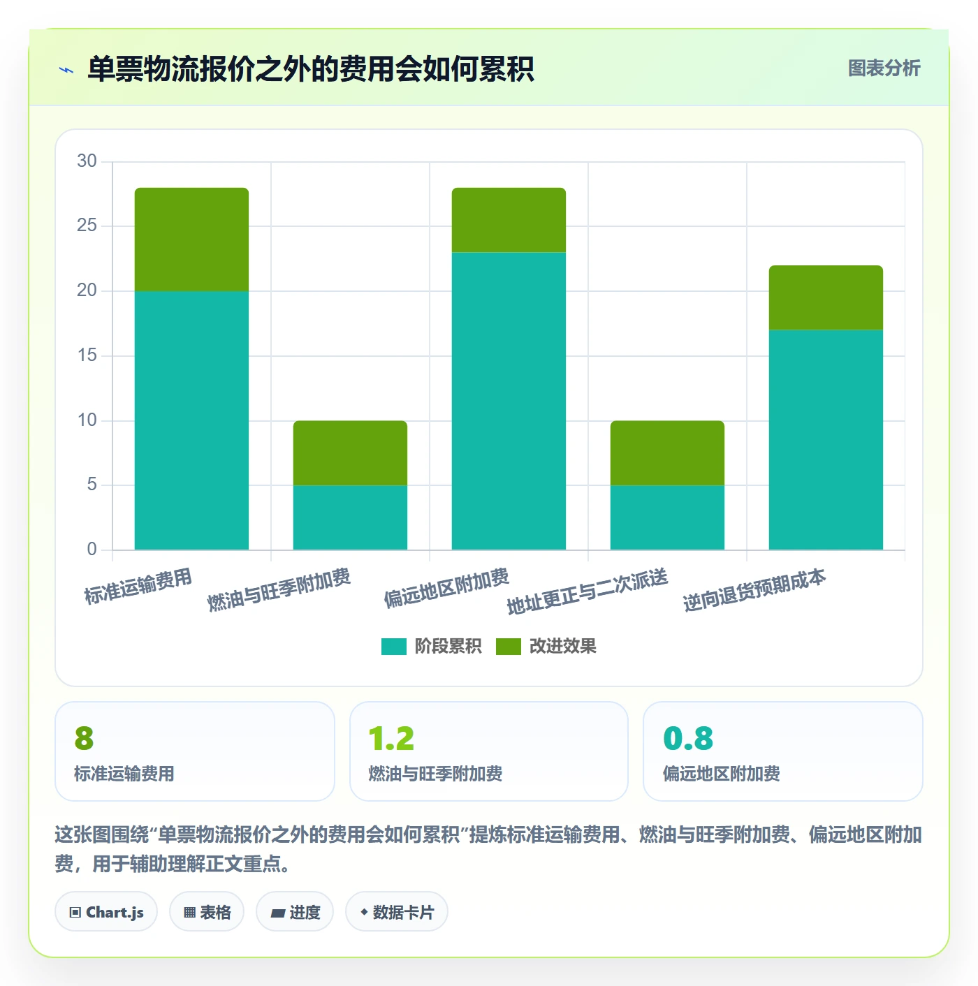 跨境电商运营框架：把跨境物流纳入入门指南