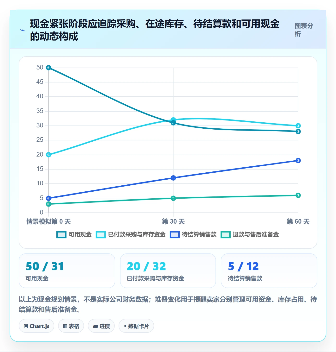跨境电商业务拆解：支付结算为什么影响选品策略