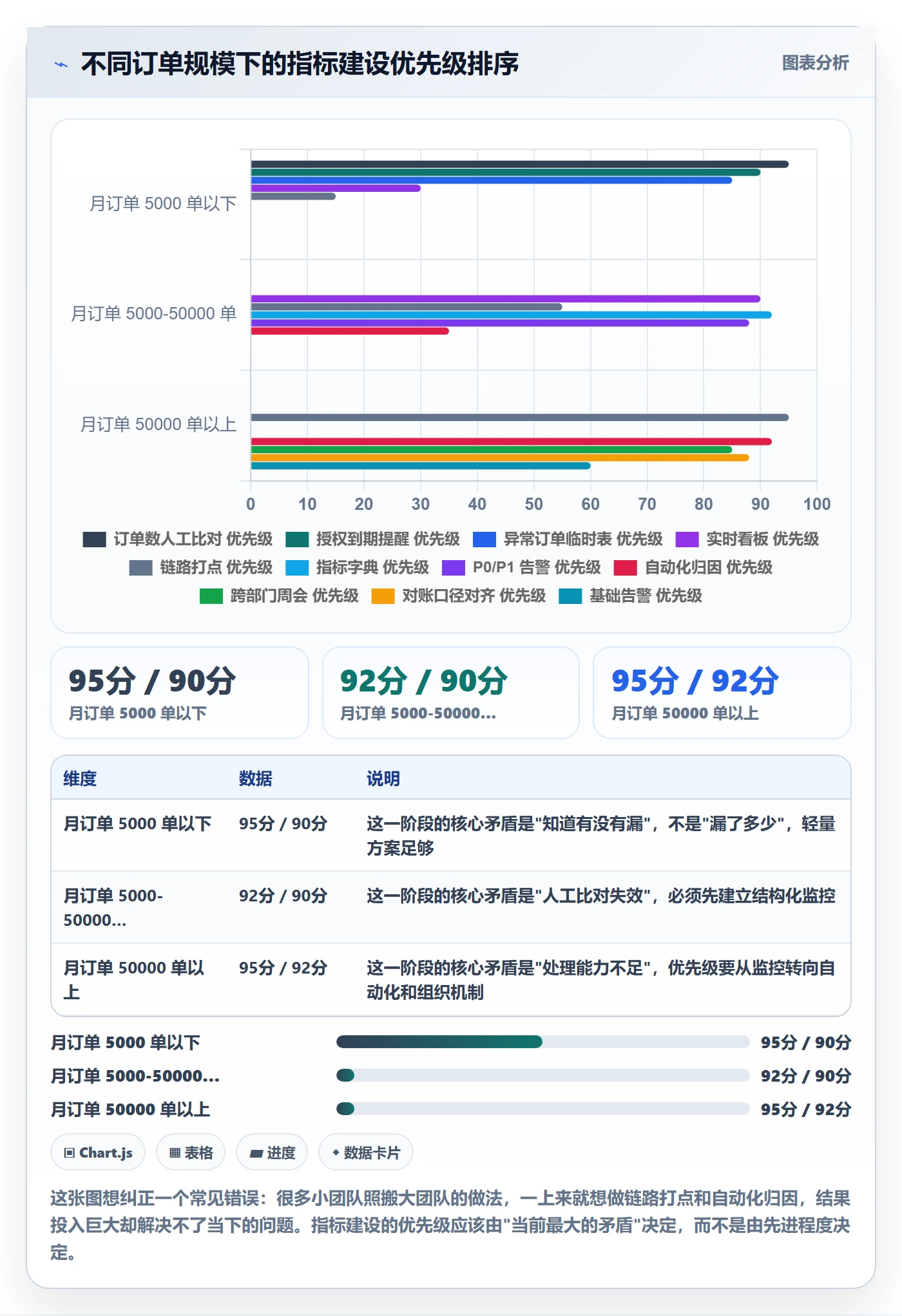 erp跨境电商使用技巧：订单同步对应的指标体系方法