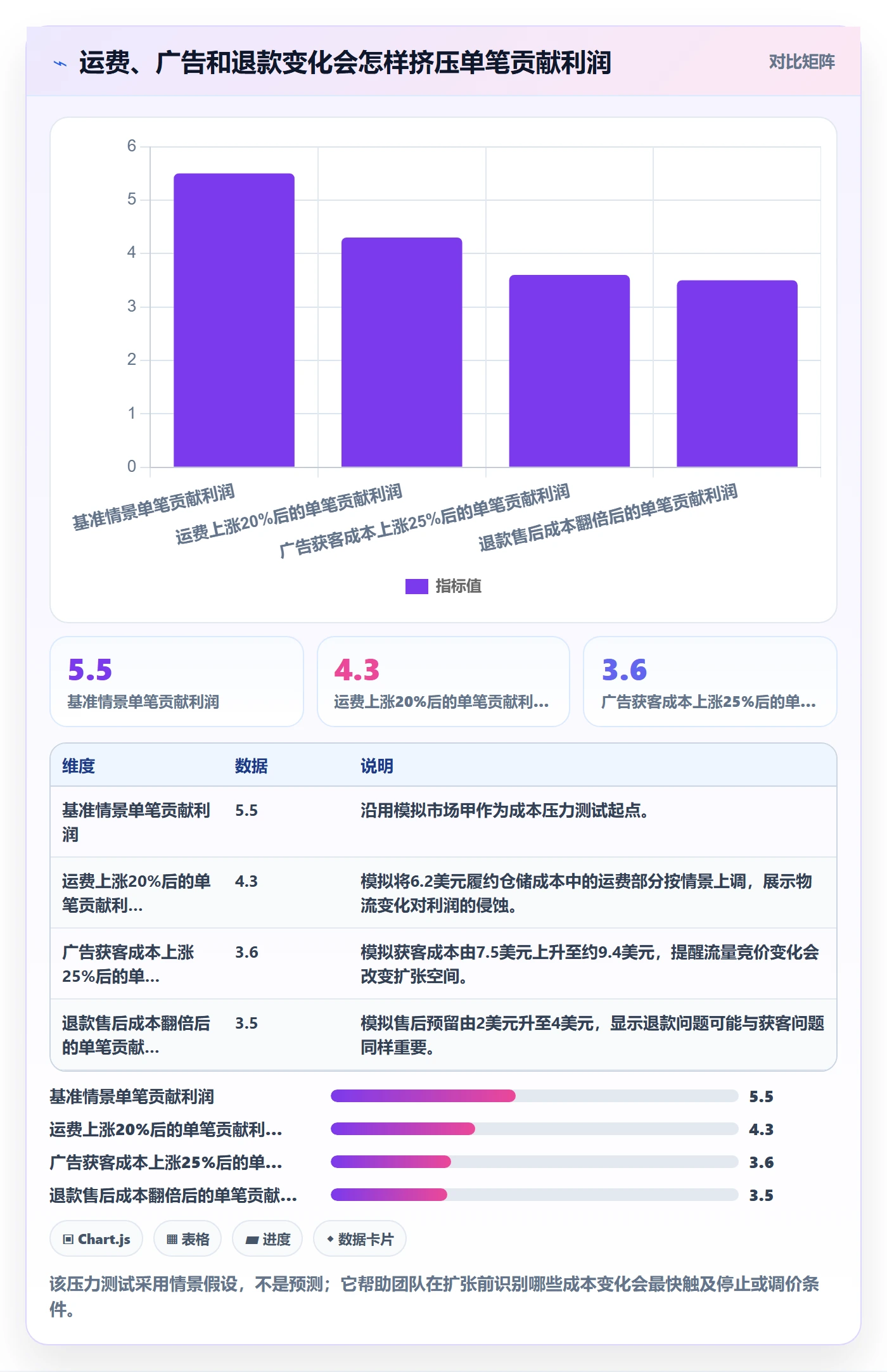 跨境电商优化清单：市场选择与绩效考核的关键动作