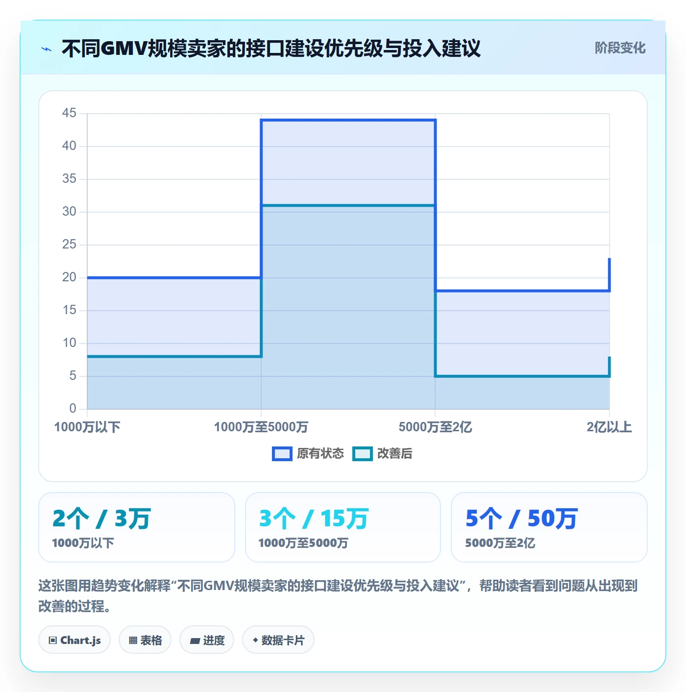 跨境电商一站式服务规划方法：运营推广与标准化管理如何衔接