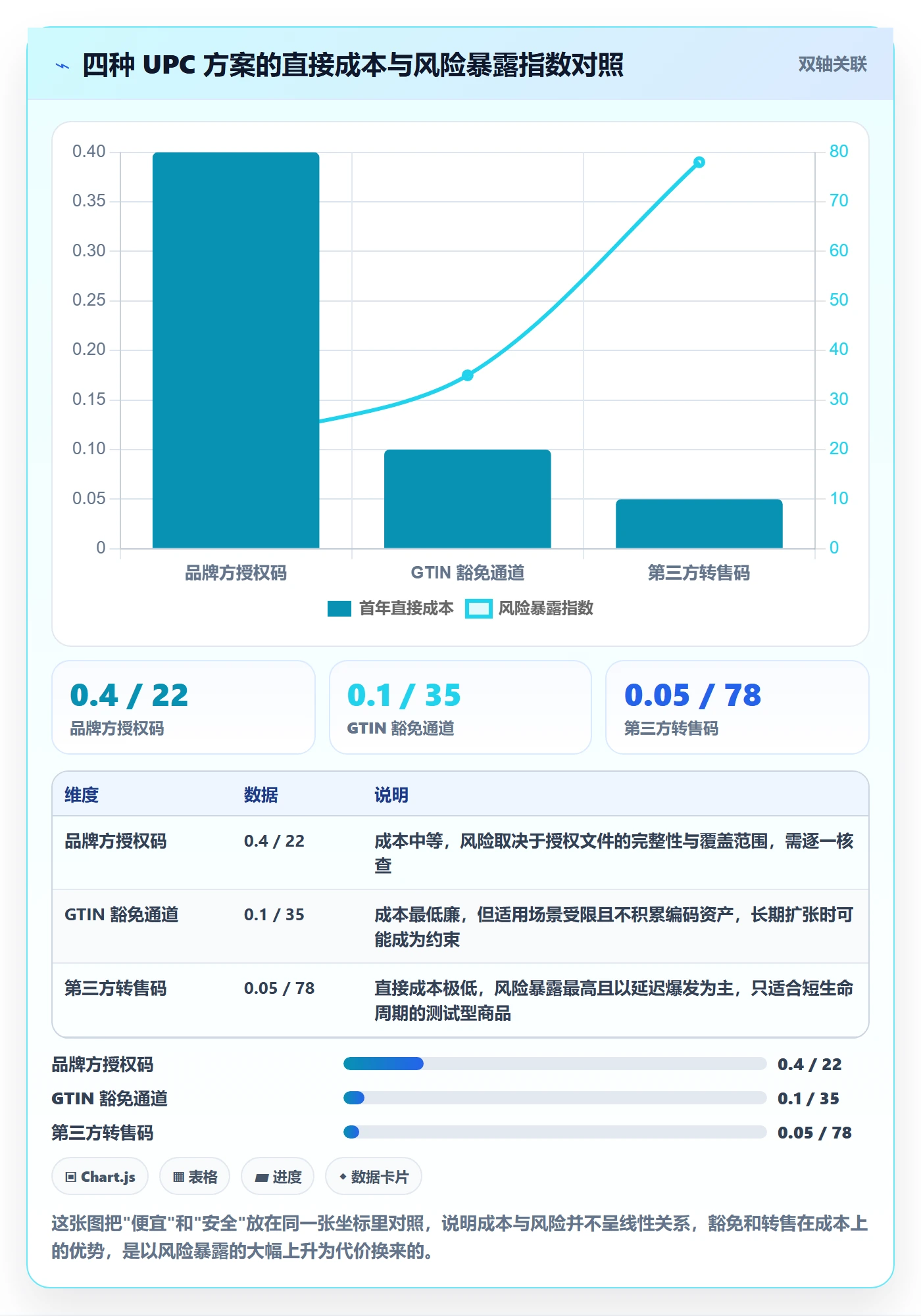 UPC码应用思路：围绕商品绑定拆解平台规则