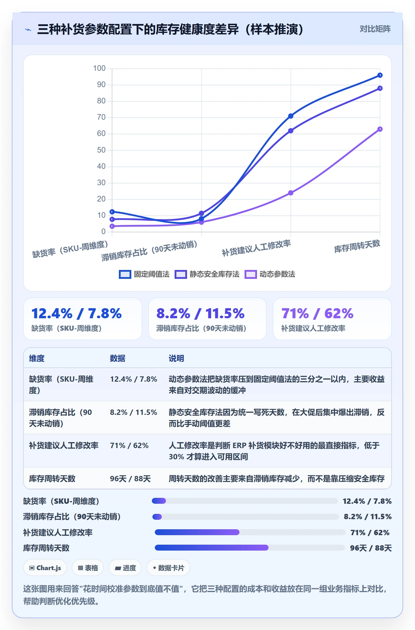 erp跨境电商优化清单：采购补货与物流方案的关键动作