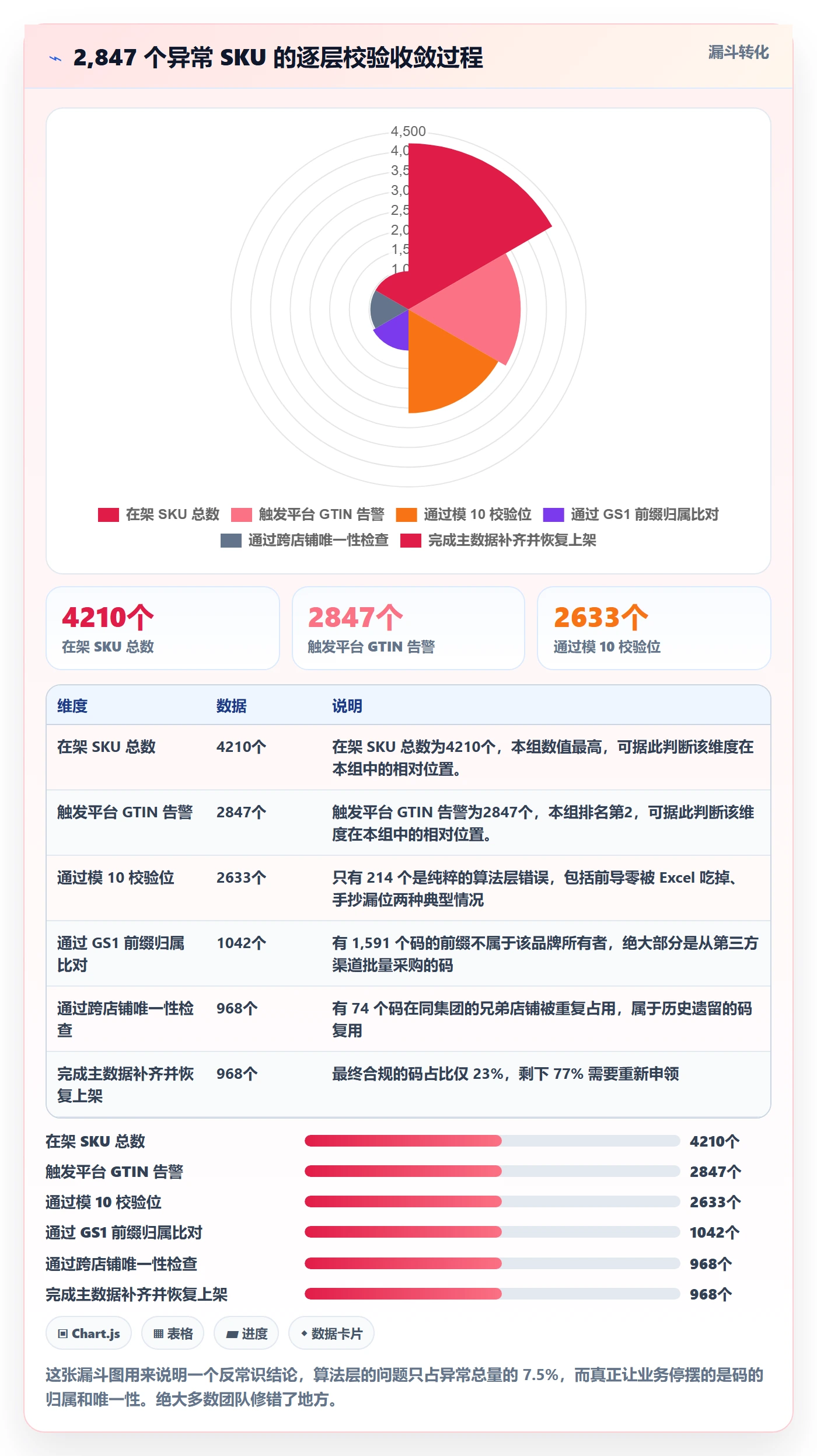 UPC码场景解析：编码规范中的指标体系怎么处理