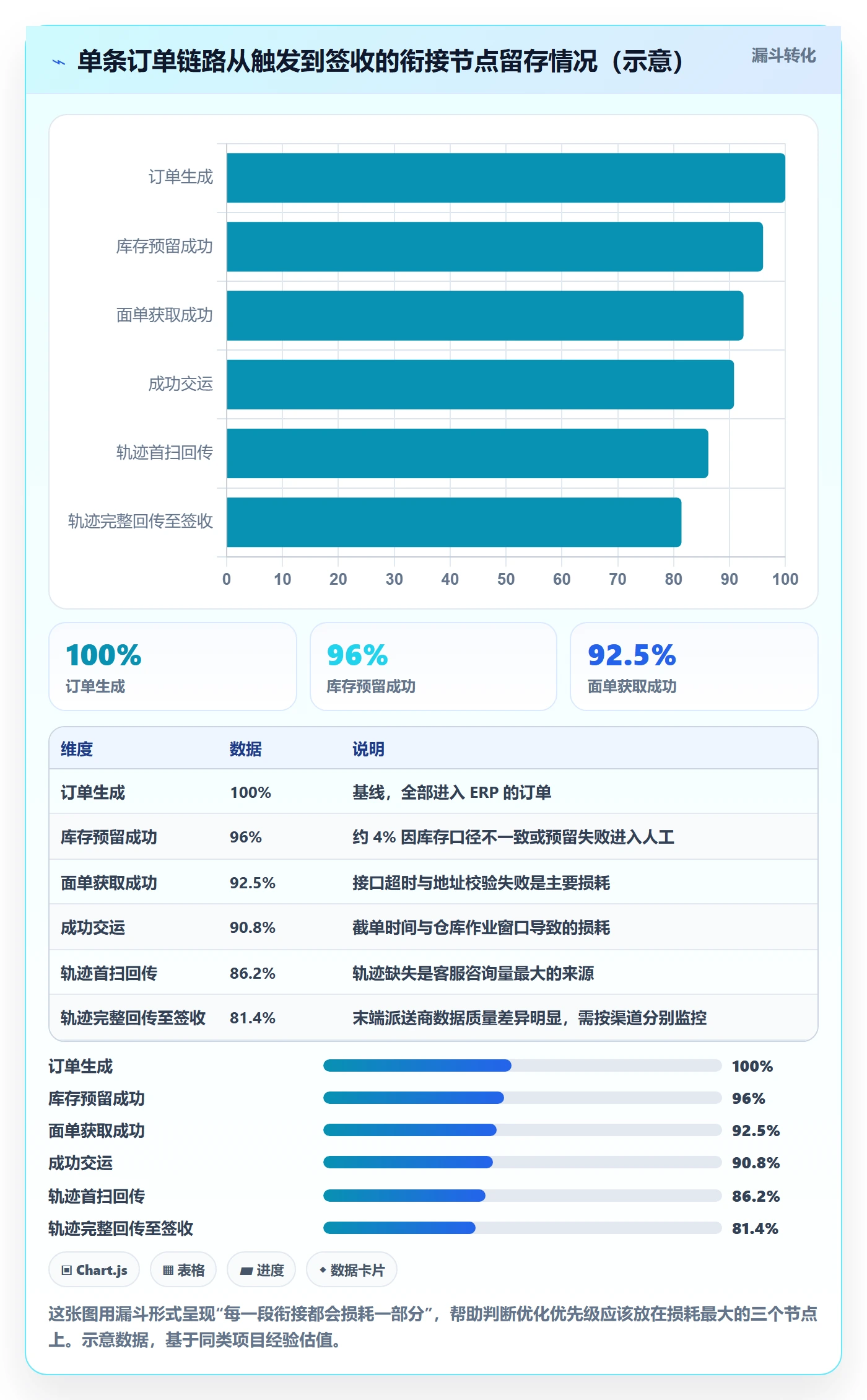 erp跨境电商规划方法：物流对接与供应链协同如何衔接