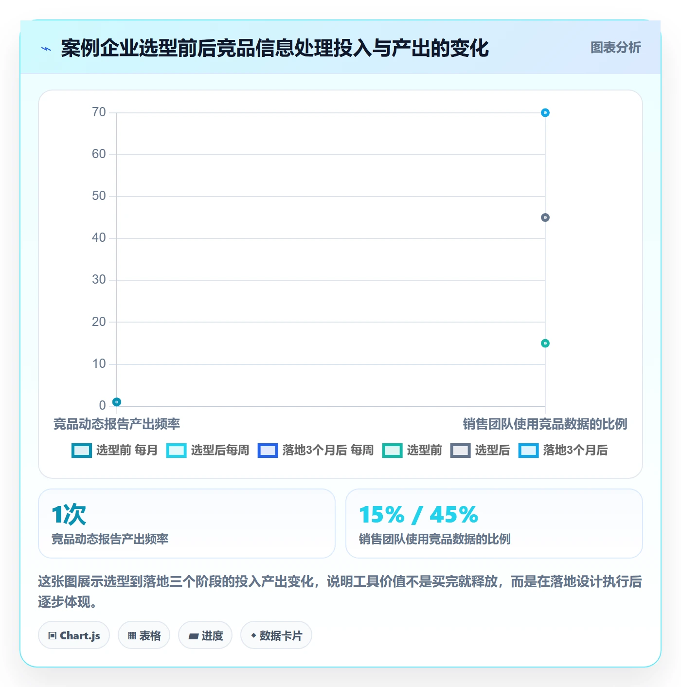 外贸数据分析平台方案设计：竞争对手场景的工具对比怎么做