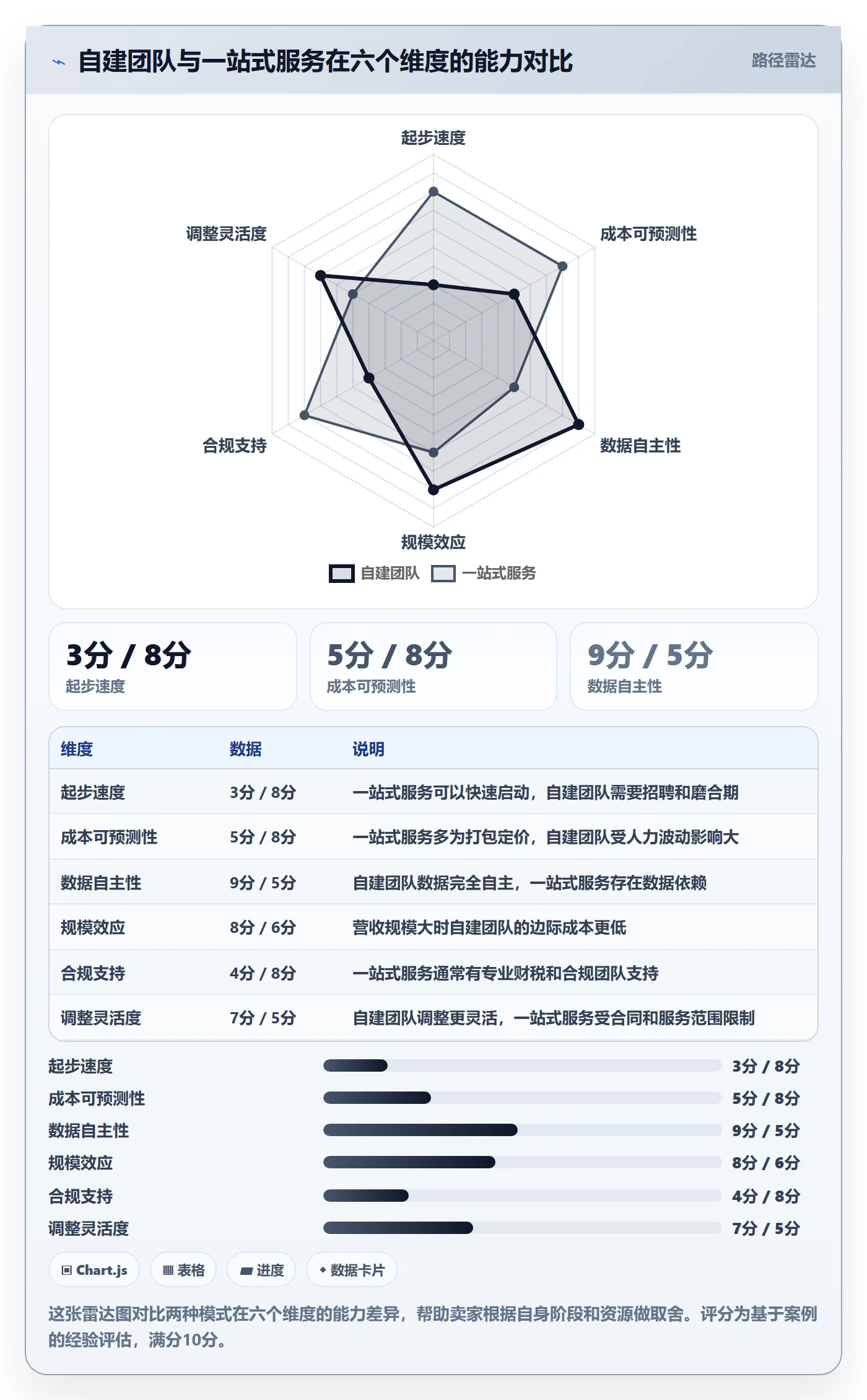 跨境电商一站式服务改造重点：从平台入驻推进成本控制
