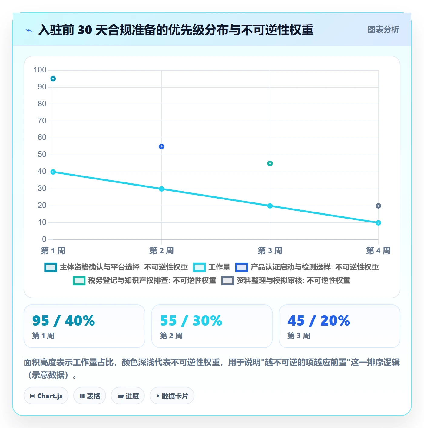 跨境电商一站式服务场景解析：平台入驻中的合规管理怎么处理