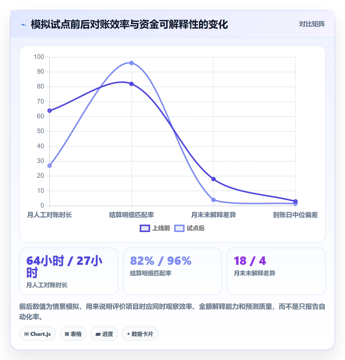 跨境电商升级方案：用回款管理改善支付结算