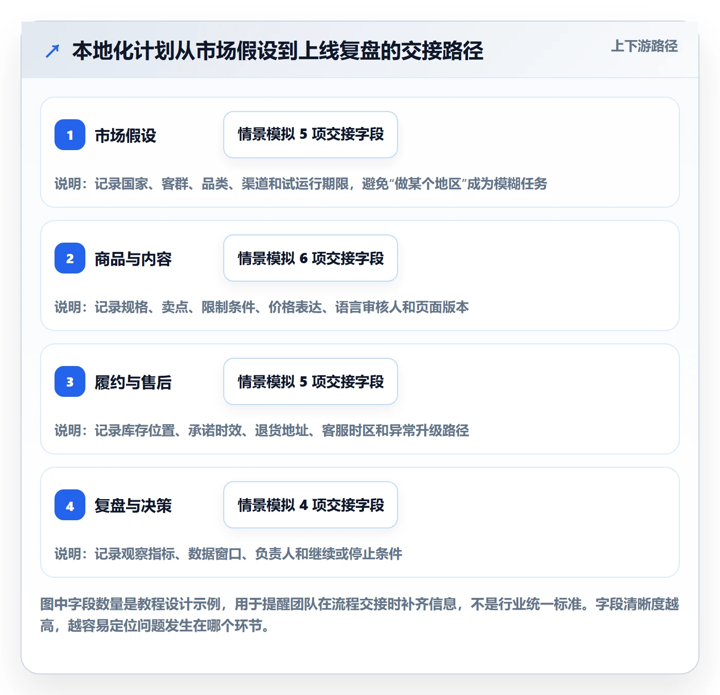 跨境电商管理要点：本地化运营的实操教程如何设计