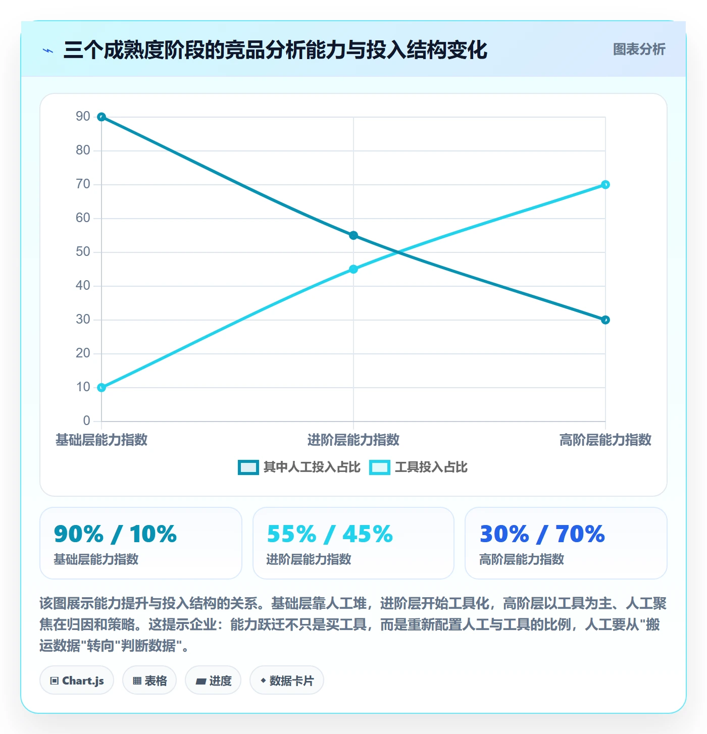外贸数据分析平台怎么管？以竞争对手为核心的标准化管理方案
