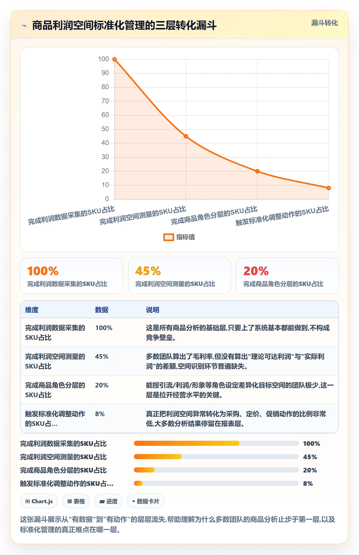 商品分析怎么用？利润空间场景下的标准化管理拆解