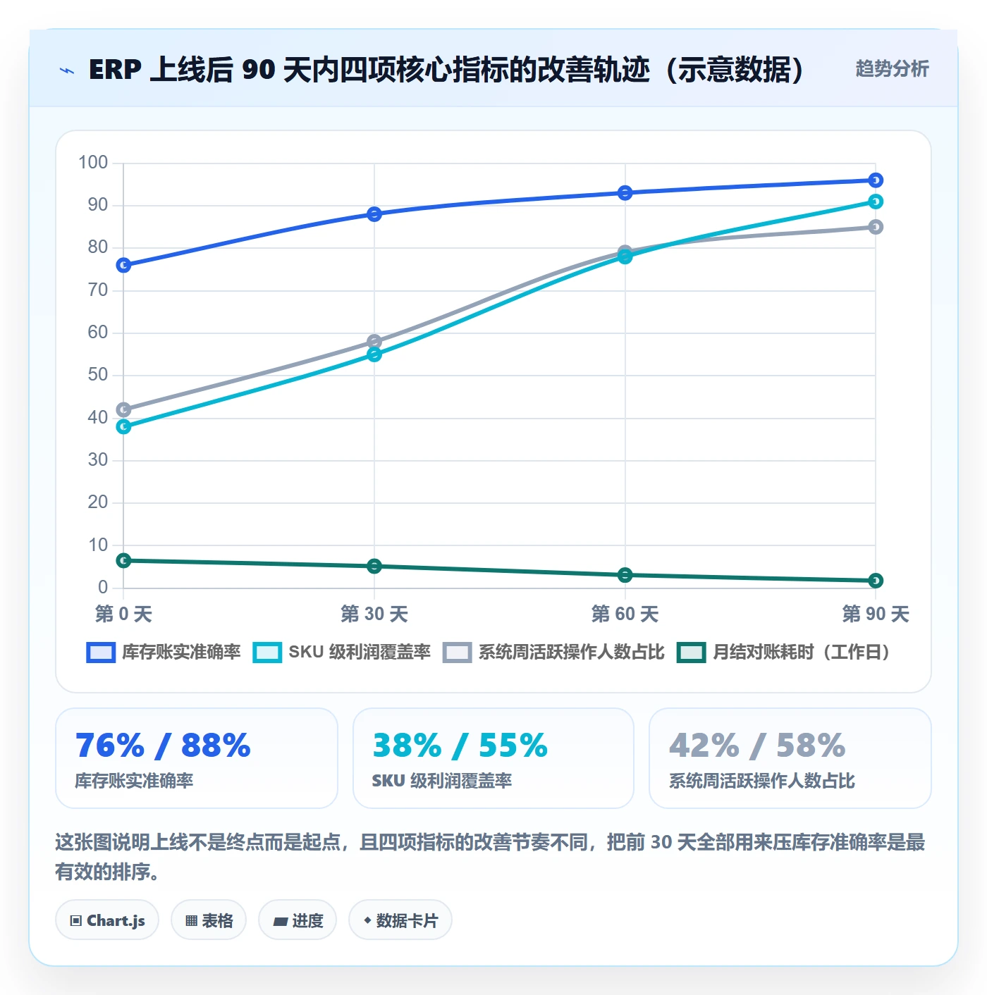erp跨境电商怎么落地？从系统实施讲清精细化运营