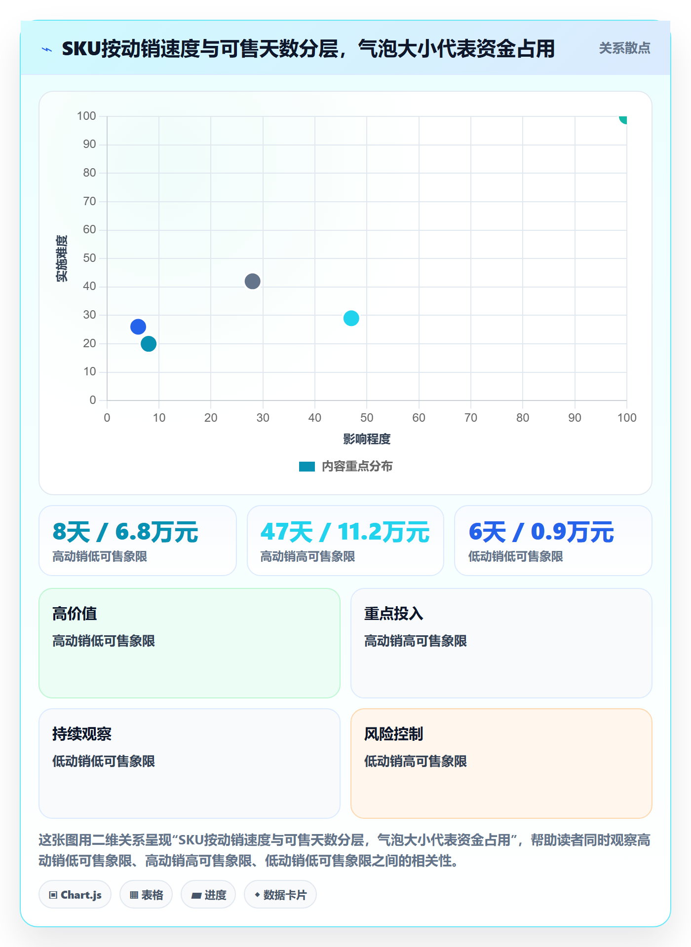 跨境电商运营数据方法：用库存计划支撑平台规则判断