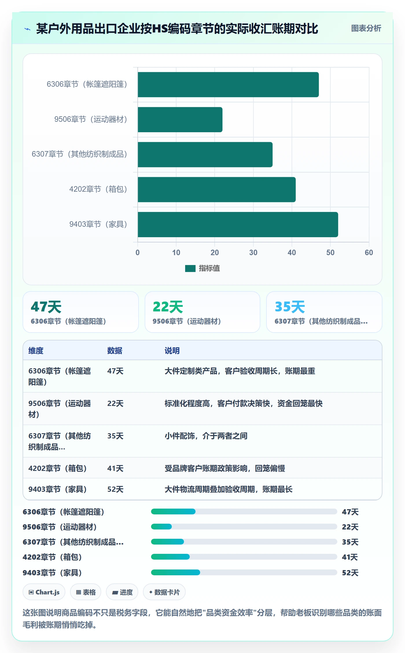 外贸数据分析平台应用思路：围绕商品编码拆解支付结算