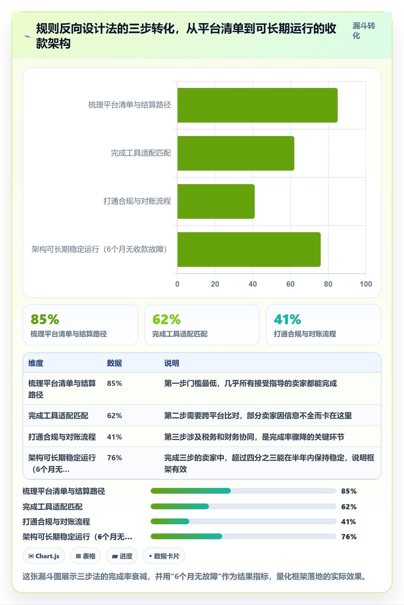 跨境电商一站式服务升级方案：用平台规则改善支付收款