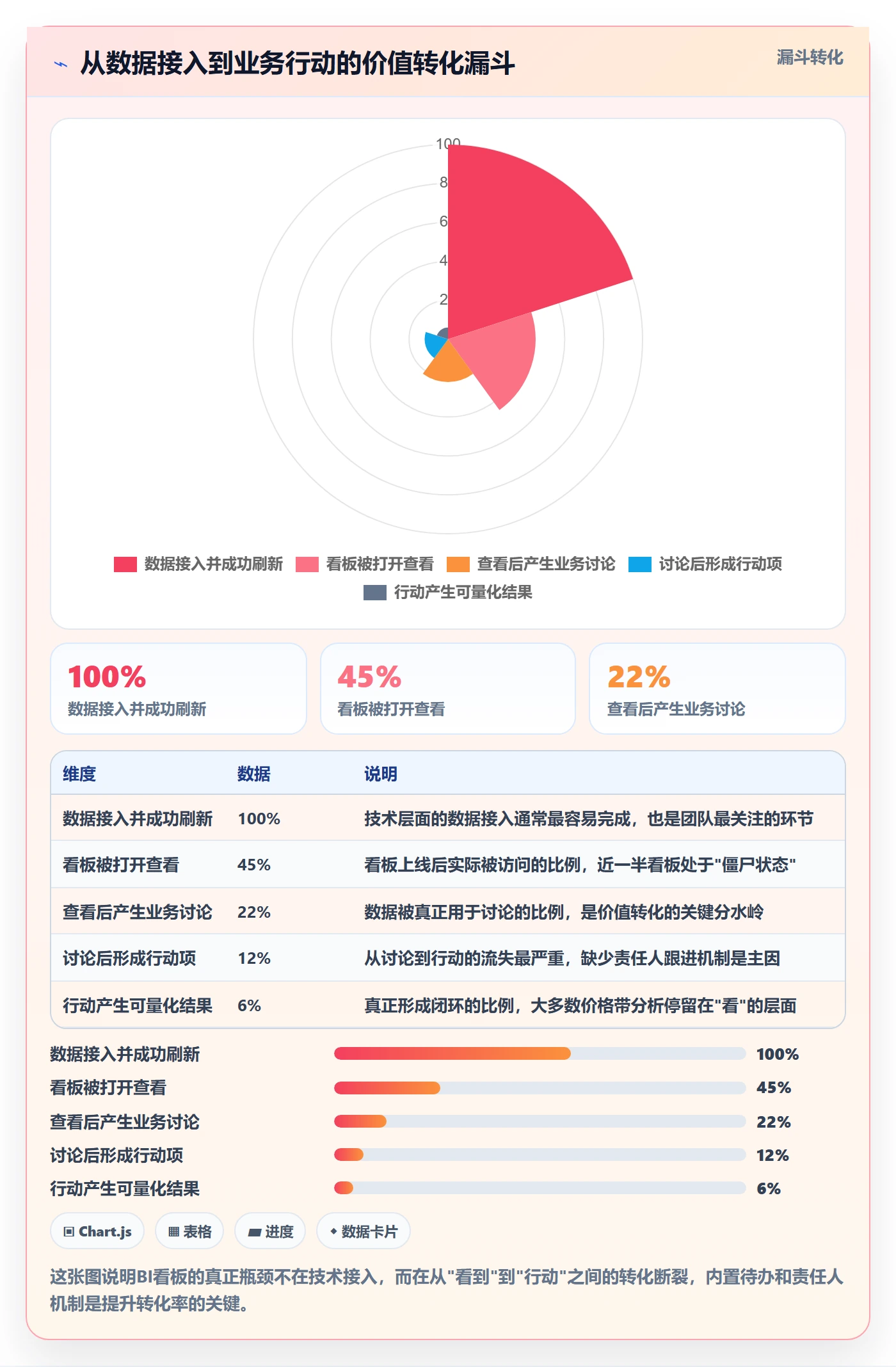 商品分析实施路径：价格带如何完成自动化方案