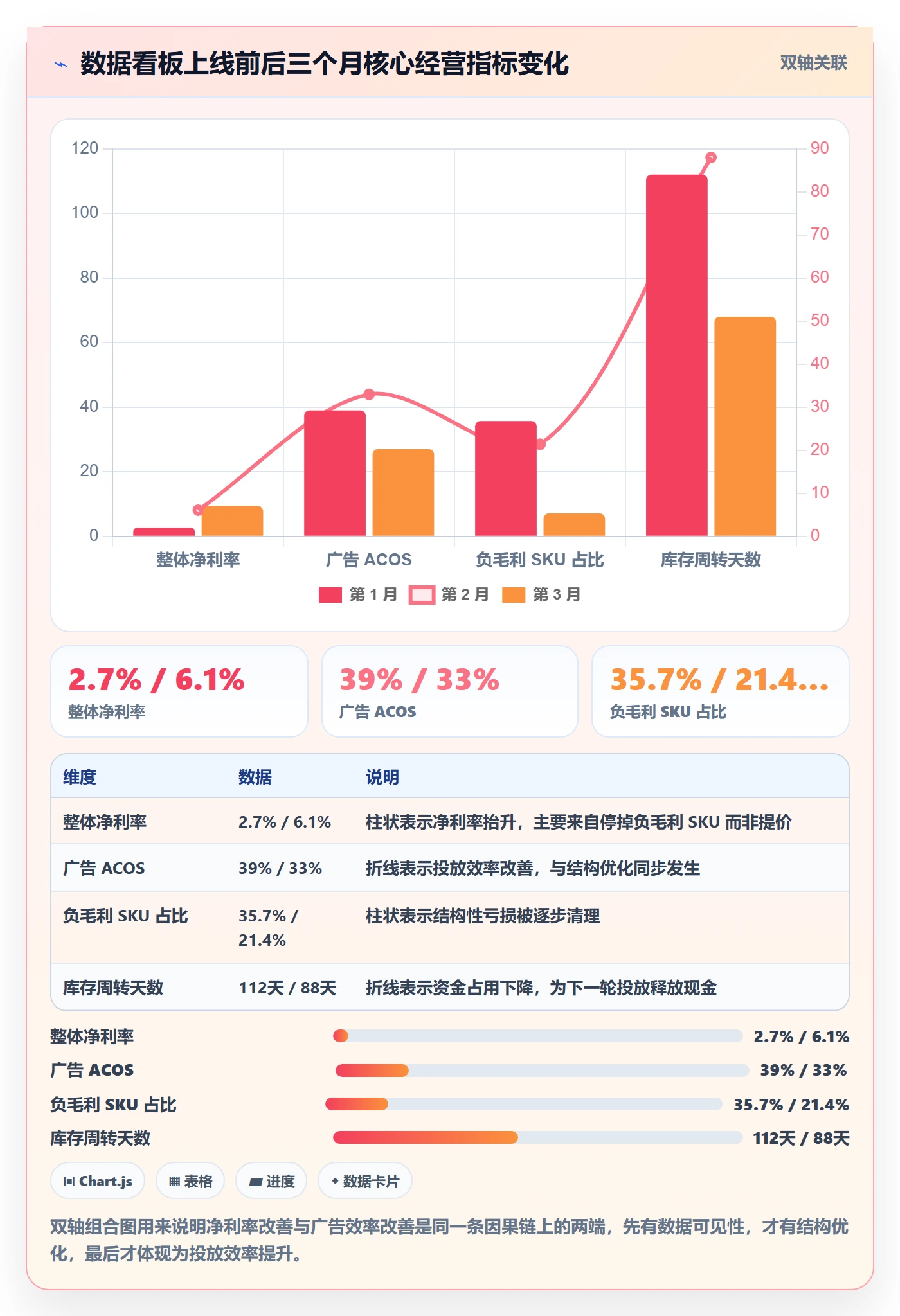 跨境电商一站式服务选型方法：运营推广从哪里开始