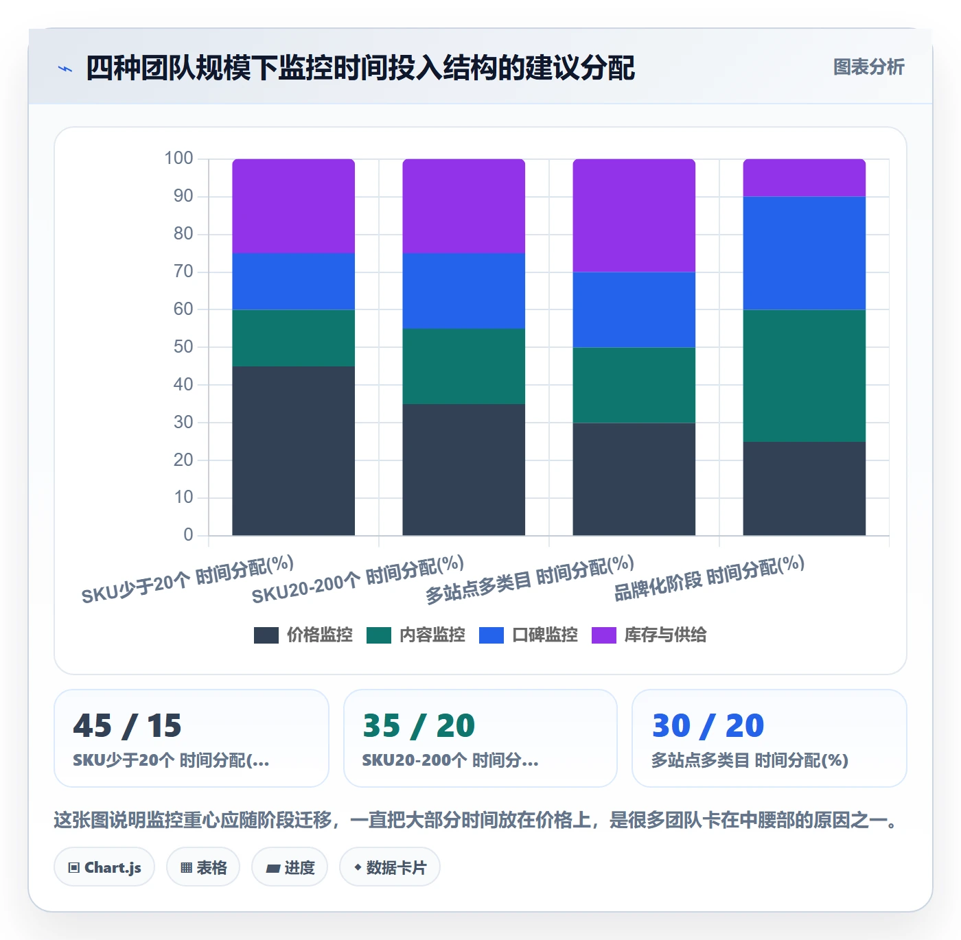 亚马逊软件使用技巧：竞品监控对应的精细化运营方法
