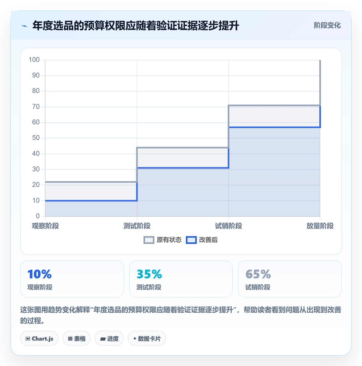 跨境电商怎么用？选品策略场景下的年度规划拆解