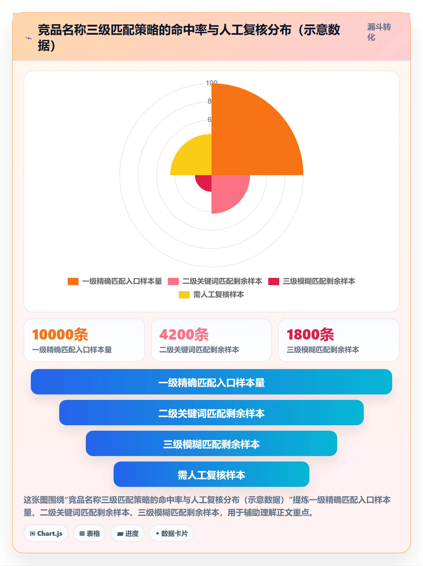 外贸数据分析平台配置指南：竞争对手需要哪些流程设计设置