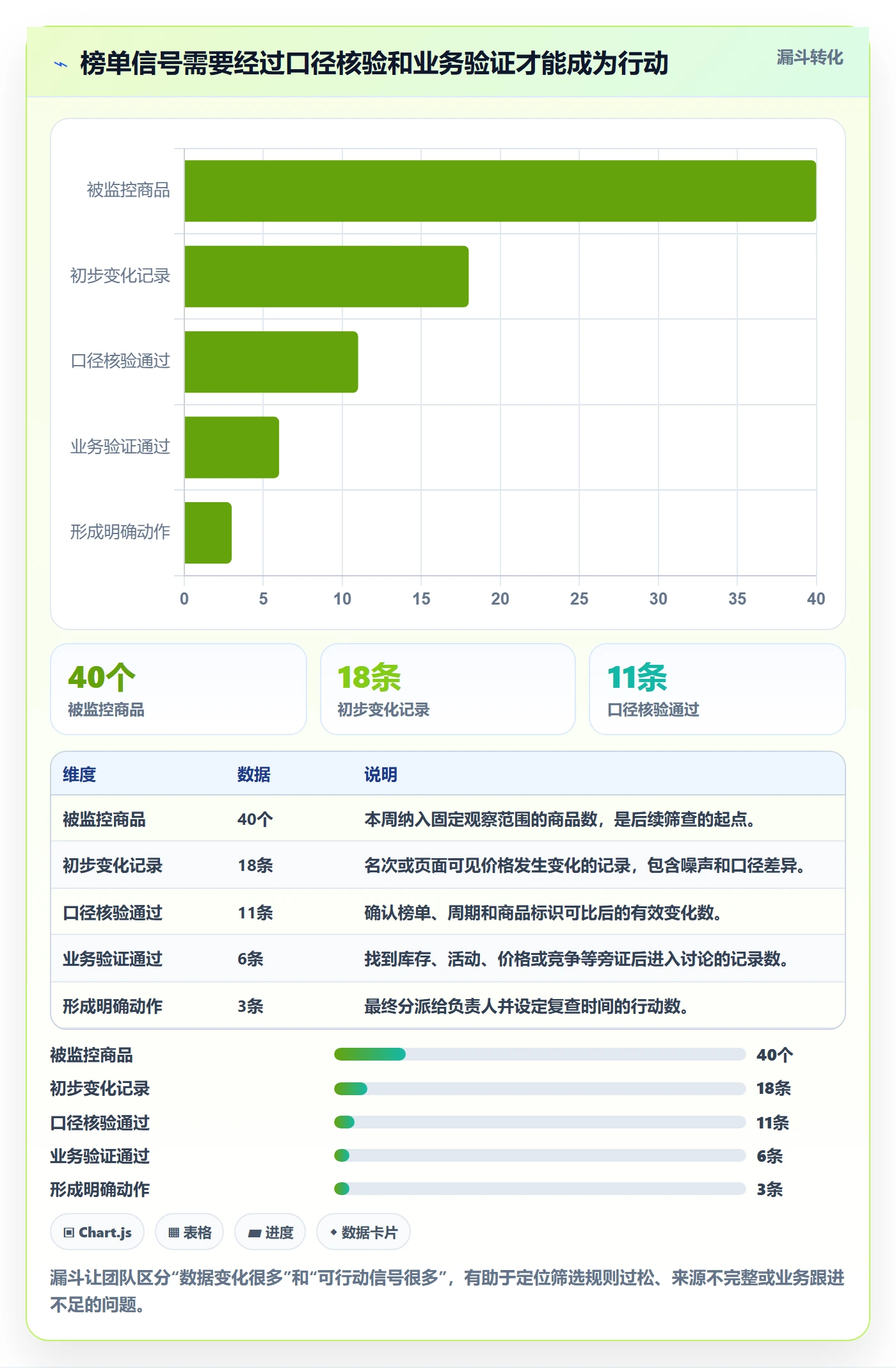 电商数据查询网站基础课：平台榜单相关的效率提升一次讲透
