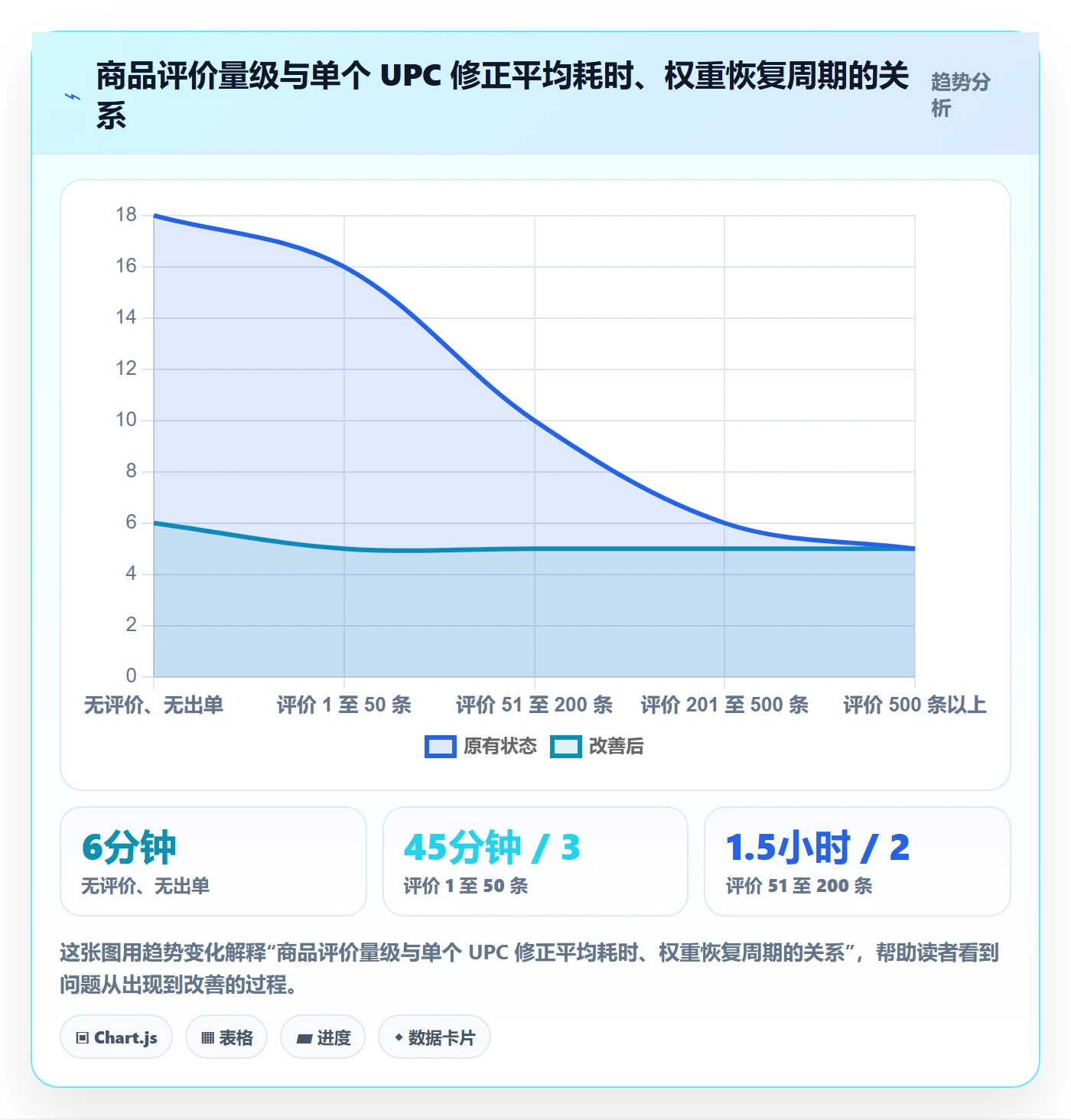 UPC码操作手册：商品绑定对应的问题清单步骤