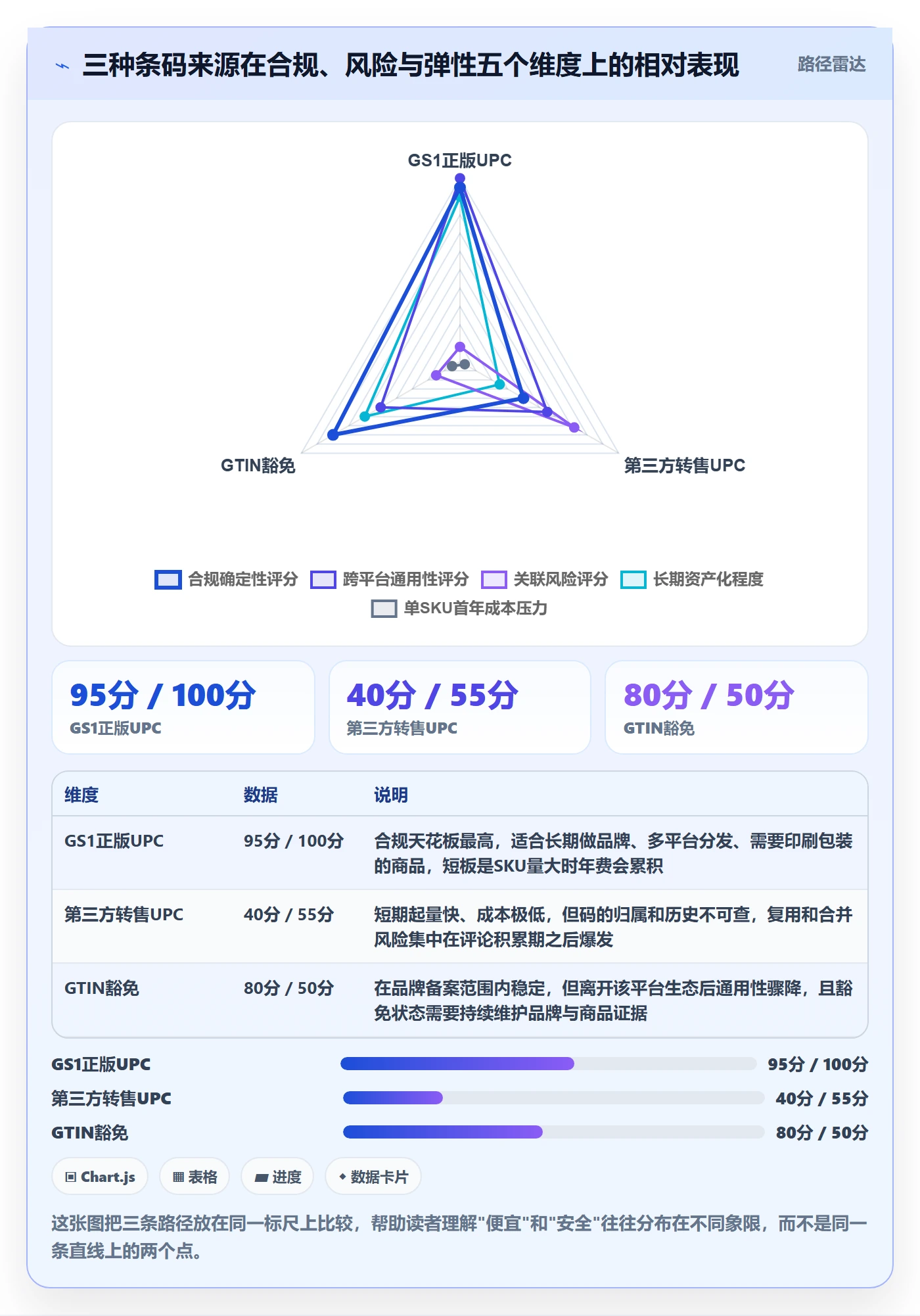 UPC码怎么管？以豁免申请为核心的精细化运营方案