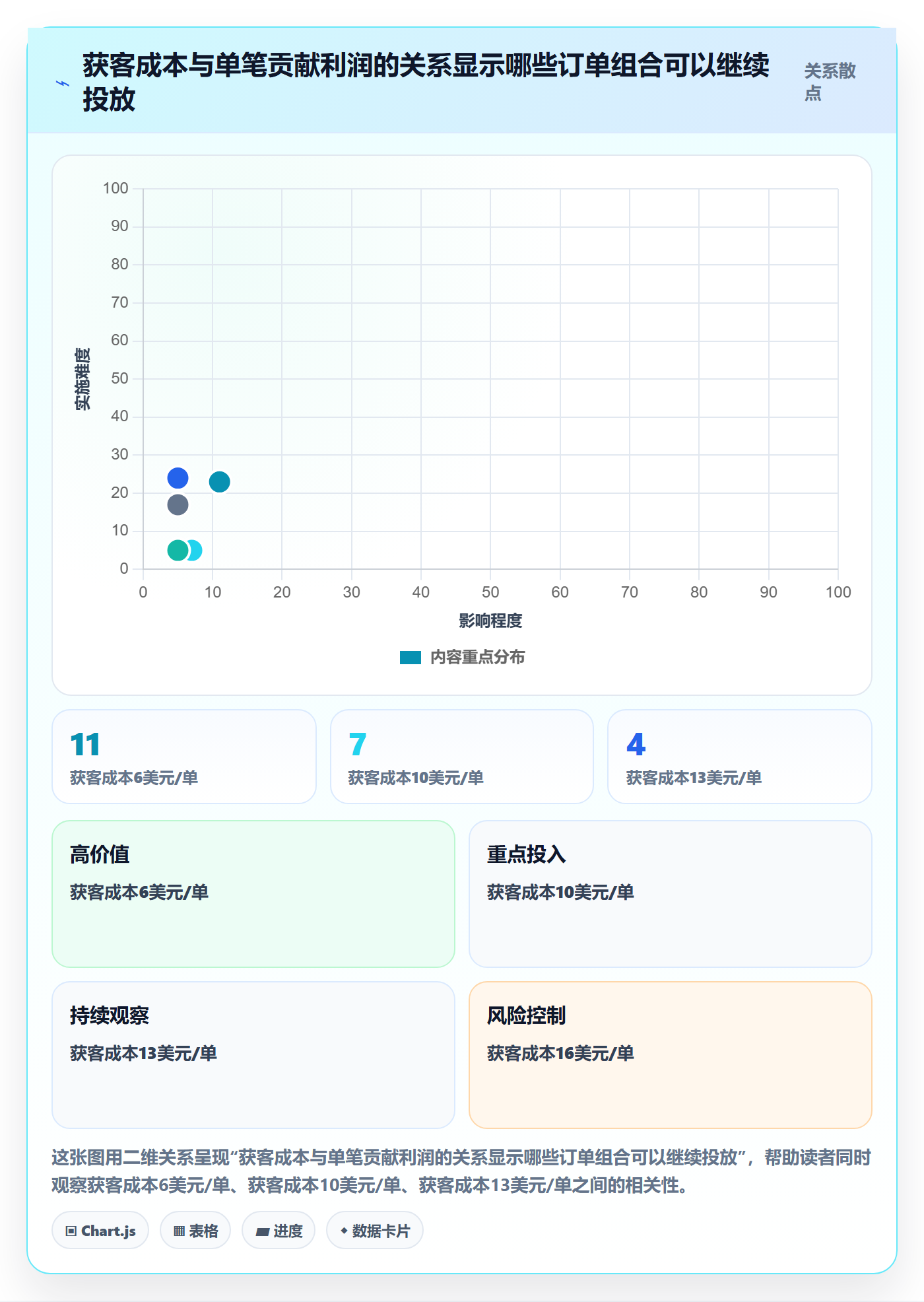 跨境电商决策指南：用精细化运营判断市场选择方案