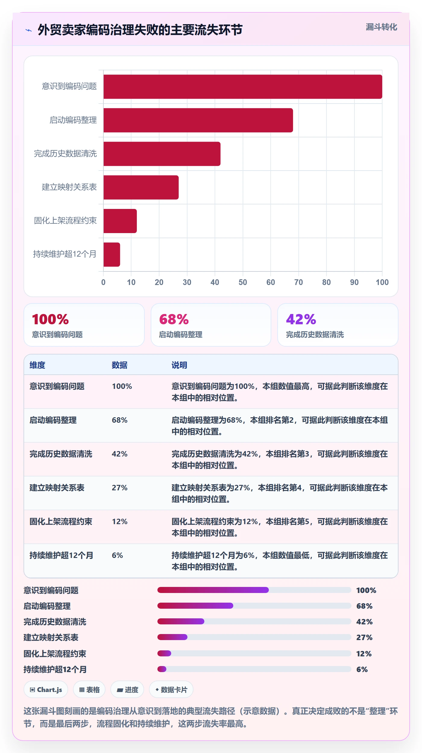 想做好外贸数据分析平台,先掌握多店经营中的商品编码