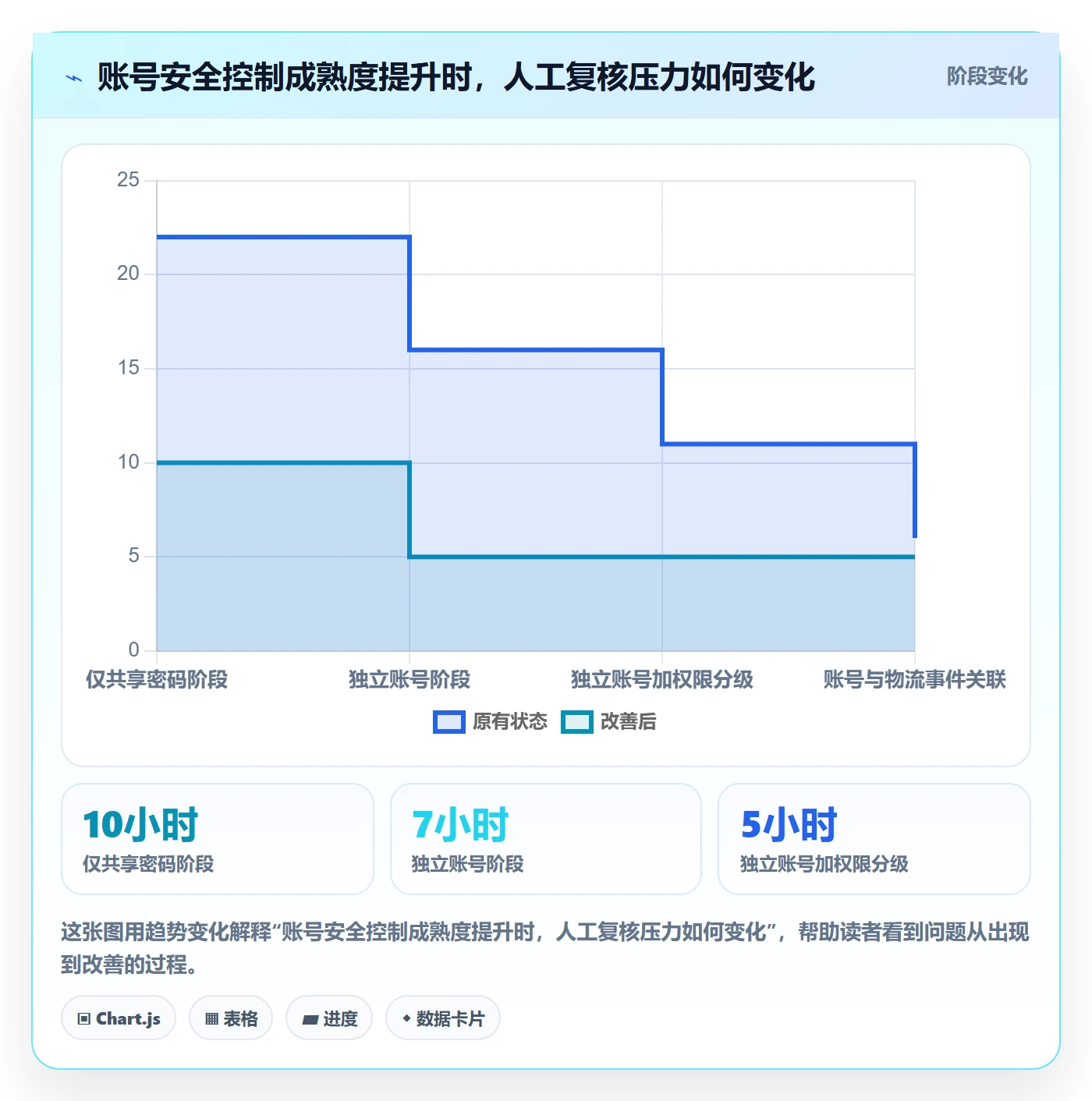 跨境电商账号安全全解析：重点看懂跨境物流