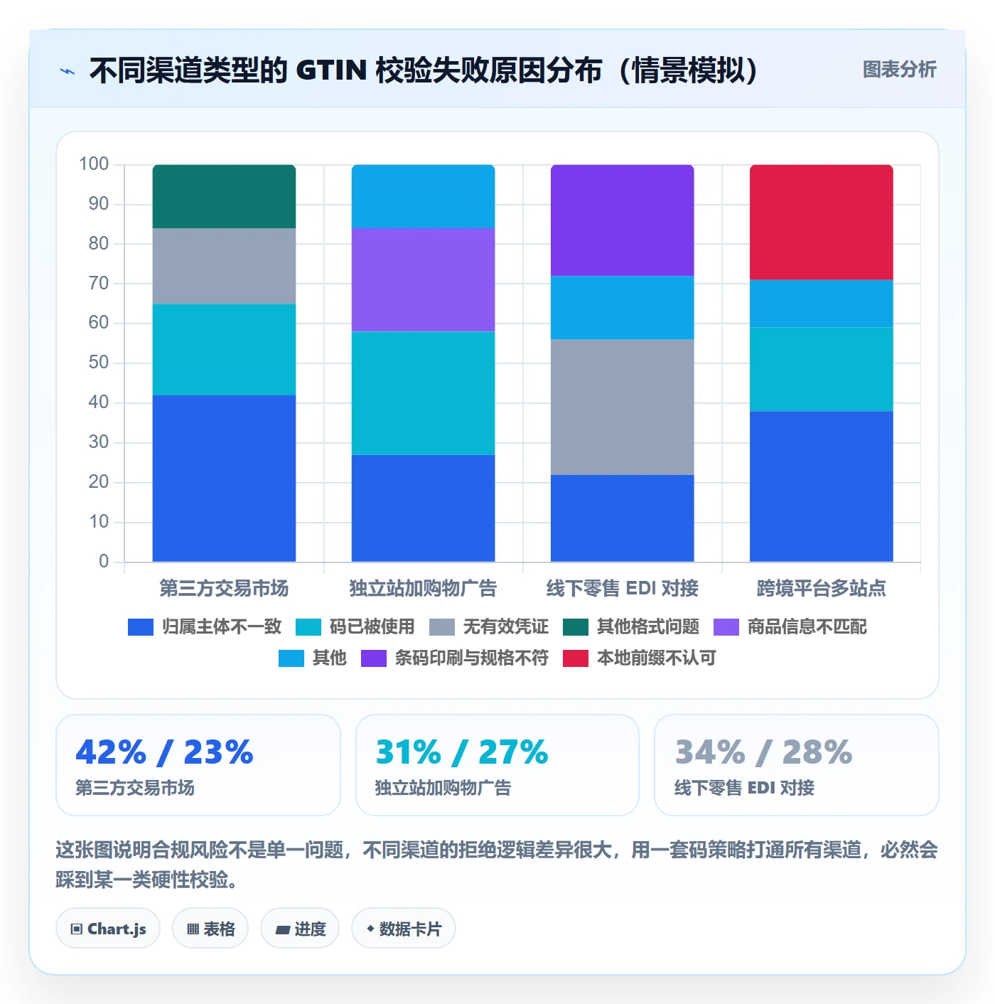 UPC码业务拆解：合规风险为什么影响定价策略