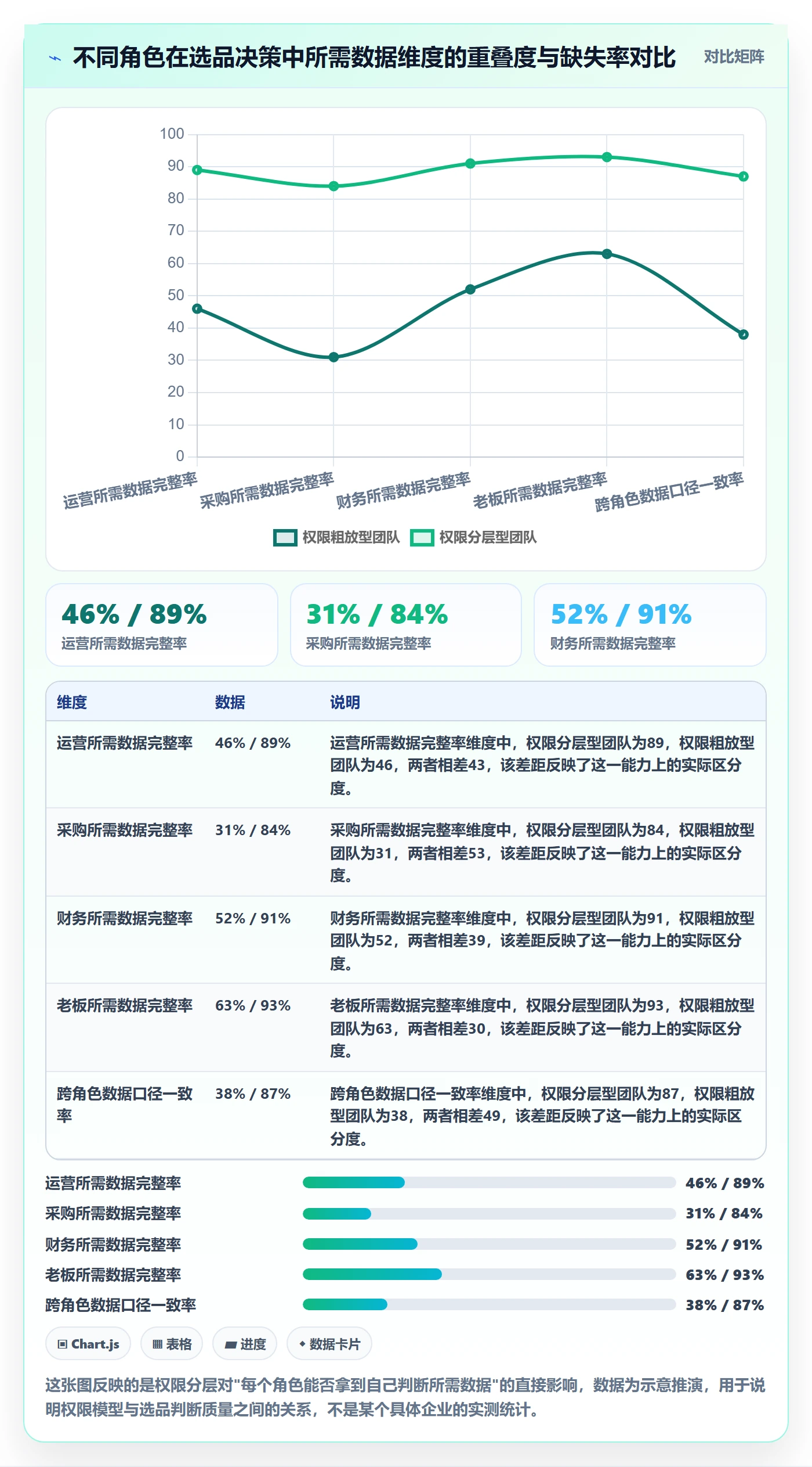 erp跨境电商怎么落地？从权限管理讲清选品策略