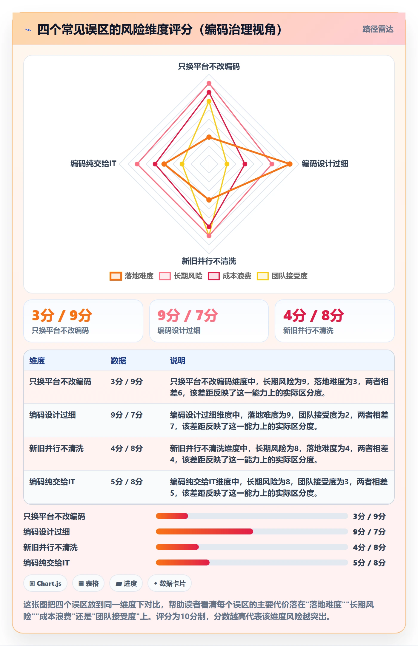外贸数据分析平台升级方案：用多店经营改善商品编码